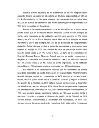 72
Relativo al nivel educativo de los bioanalistas un 4% del Hospital Doctor
Alejandro Cabral es auxiliar en laboratorio, un 8% tiene especialidad, un 64% es
Lic. En Bioanálisis y un 24% tiene maestría. Así mismo del Hospital Jaime Mota
un 2,5% es auxiliar de laboratorio, ese mismo porcentaje tiene especialidad y un
95% tiene licenciatura en Bioanálisis.
Respecto al sentido de pertenencia de los bionalistas en la institución se
puede avalar que en el Hospital Doctor Alejandro Cabral un 68% siempre se
siente parte importante en la institución, un 24% casi siempre, un 4% pocas
veces y un 4% nunca. En el Hospital Jaime Mota un 95% siempre se siente
importante y un 5% casi siempre. Un 72% de los bionalistas del Hospital Doctor
Alejandro Cabral siempre motiva a presentar propuestas y sugerencias para
mejorar su trabajo, un 12% casi siempre lo hace, un porcentaje similar suele
hacerlo pocas veces y un 4% nunca lo hace. Un 52% de los bionalistas del
Hospital Regional Doctor Alejandro Cabral siempre se sienten reconocidos y
respetados como parte importante del laboratorio clínico, un 28% casi siempre,
un 16% pocas veces y un 4% nunca se siente importante. De la institución
Jaime Mota un 75% siempre se siente importante y un 25% casi siempre.
En relación a la capacitación recibida por los bionalistas de ambos
hospitales estudiados se puede decir que en el Hospital Doctor Alejandro Cabral
un 48% siempre mejora su competencia, un 44% siempre aporta crecimiento
laboral, un 28% pocas veces tiende a planificar, controlar y mejorar el Sistema
de gestión de la Calidad, un 28% obtiene nuevos conocimientos y desarrollan
sus habilidades, un casi siempre 40% ofrece formación pertinente y oportuna.
Sin embargo en el Jaime mota un 70% casi siempre mejora su competencia, un
70% casi siempre aporta crecimiento laboral, un 70% casi siempre tiende a
planificar, controlar y mejorar el Sistema de gestión de la Calidad, un 28%
obtiene nuevos conocimientos y desarrollan sus habilidades, un 65% casi
siempre ofrece formación pertinente y oportuna, todo esto podría compararse
 