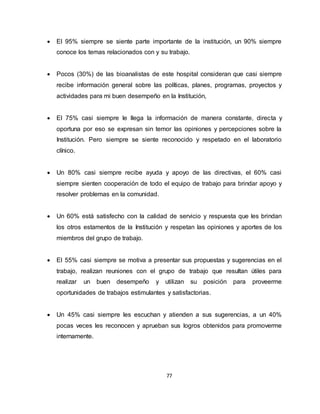 77
 El 95% siempre se siente parte importante de la institución, un 90% siempre
conoce los temas relacionados con y su trabajo.
 Pocos (30%) de las bioanalistas de este hospital consideran que casi siempre
recibe información general sobre las políticas, planes, programas, proyectos y
actividades para mi buen desempeño en la Institución,
 El 75% casi siempre le llega la información de manera constante, directa y
oportuna por eso se expresan sin temor las opiniones y percepciones sobre la
Institución. Pero siempre se siente reconocido y respetado en el laboratorio
clínico.
 Un 80% casi siempre recibe ayuda y apoyo de las directivas, el 60% casi
siempre sienten cooperación de todo el equipo de trabajo para brindar apoyo y
resolver problemas en la comunidad.
 Un 60% está satisfecho con la calidad de servicio y respuesta que les brindan
los otros estamentos de la Institución y respetan las opiniones y aportes de los
miembros del grupo de trabajo.
 El 55% casi siempre se motiva a presentar sus propuestas y sugerencias en el
trabajo, realizan reuniones con el grupo de trabajo que resultan útiles para
realizar un buen desempeño y utilizan su posición para proveerme
oportunidades de trabajos estimulantes y satisfactorias.
 Un 45% casi siempre les escuchan y atienden a sus sugerencias, a un 40%
pocas veces les reconocen y aprueban sus logros obtenidos para promoverme
internamente.
 
