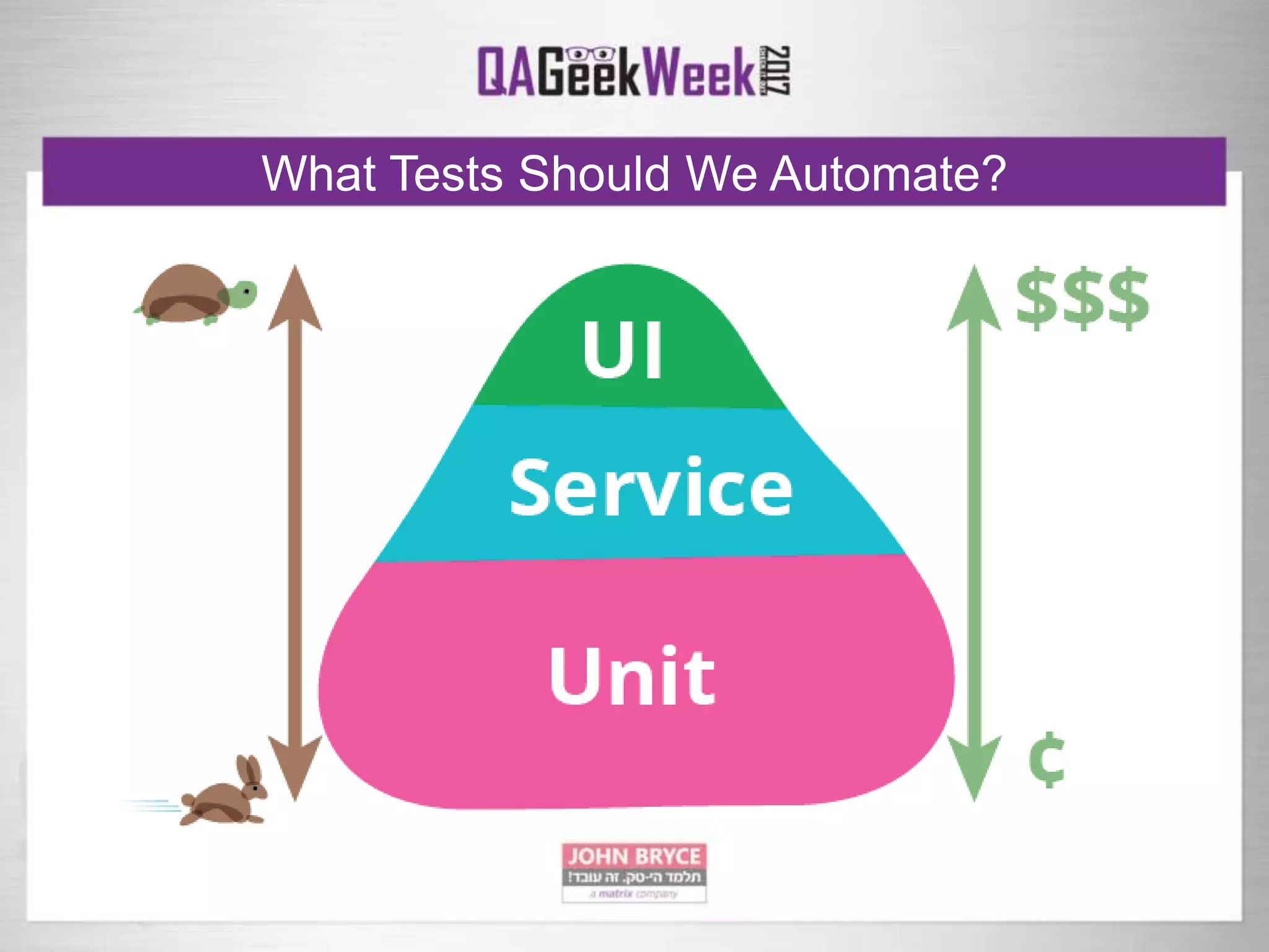 What Tests Should We Automate?
 