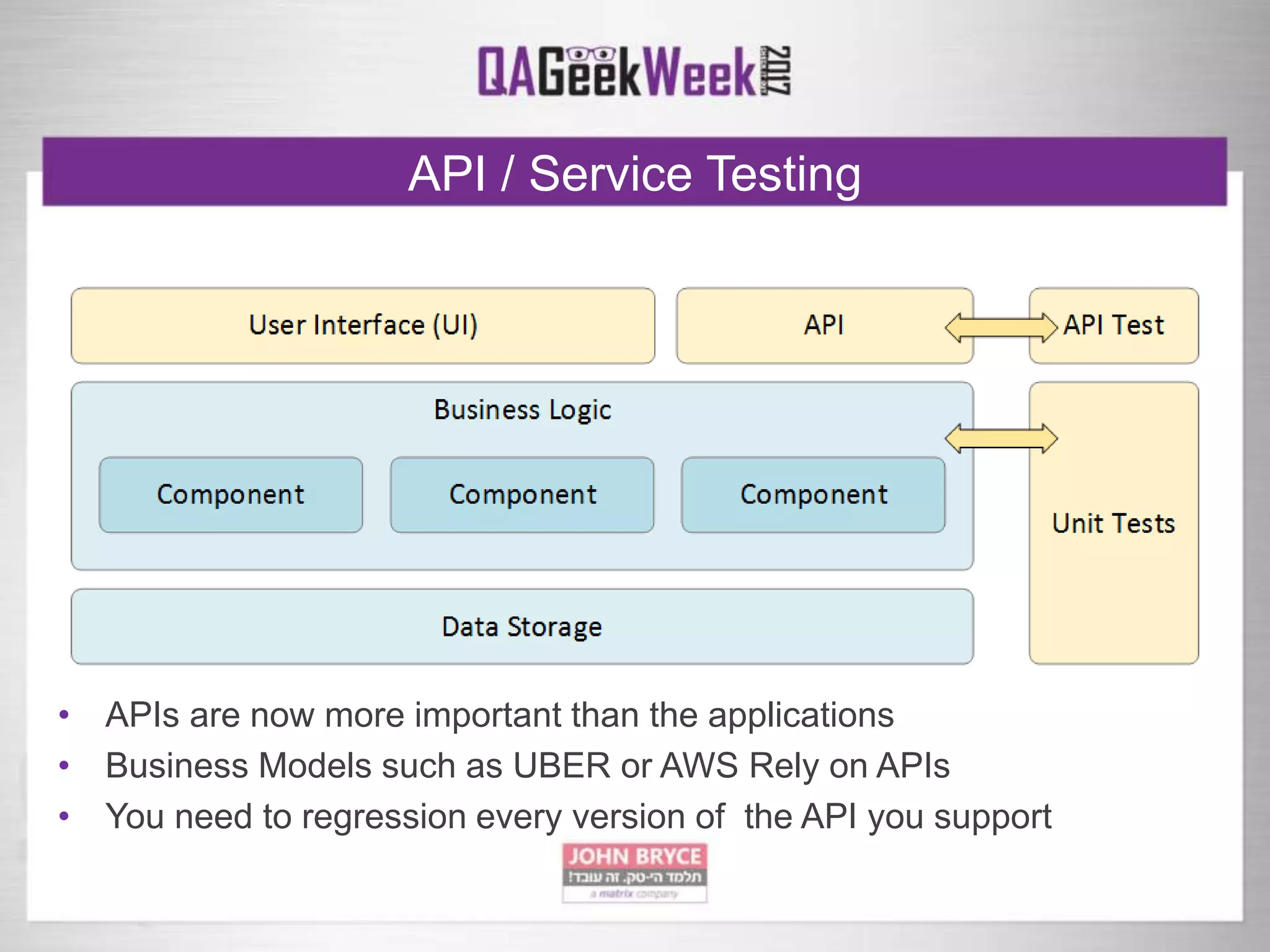 API / Service Testing
• APIs are now more important than the applications
• Business Models such as UBER or AWS Rely on APIs
• You need to regression every version of the API you support
 