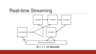 Real-time Streaming

 