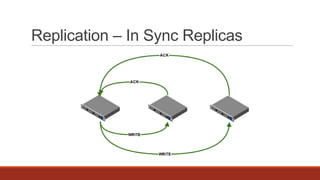 Replication – In Sync Replicas

 