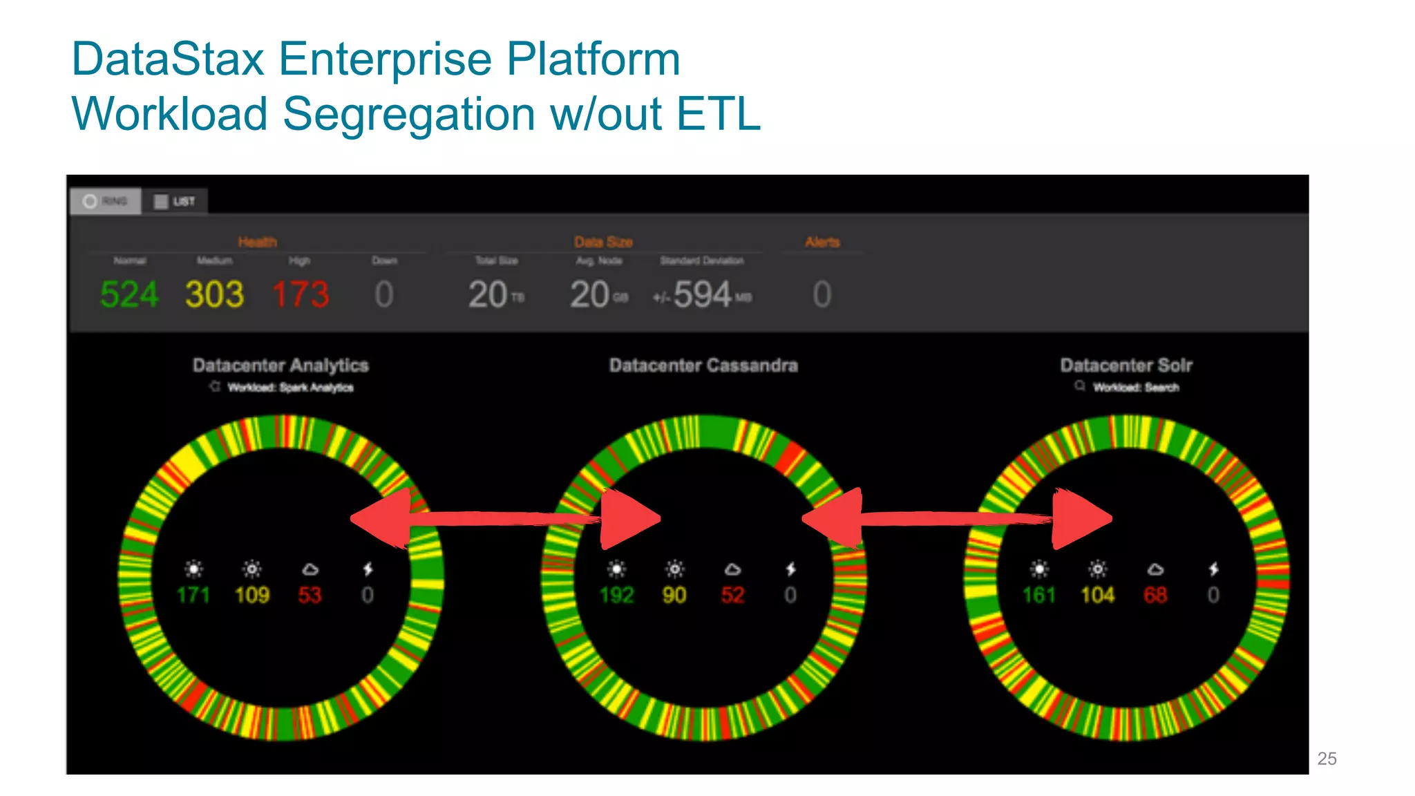 DataStax Enterprise Platform
Workload Segregation w/out ETL
25© 2015. All Rights Reserved.
 