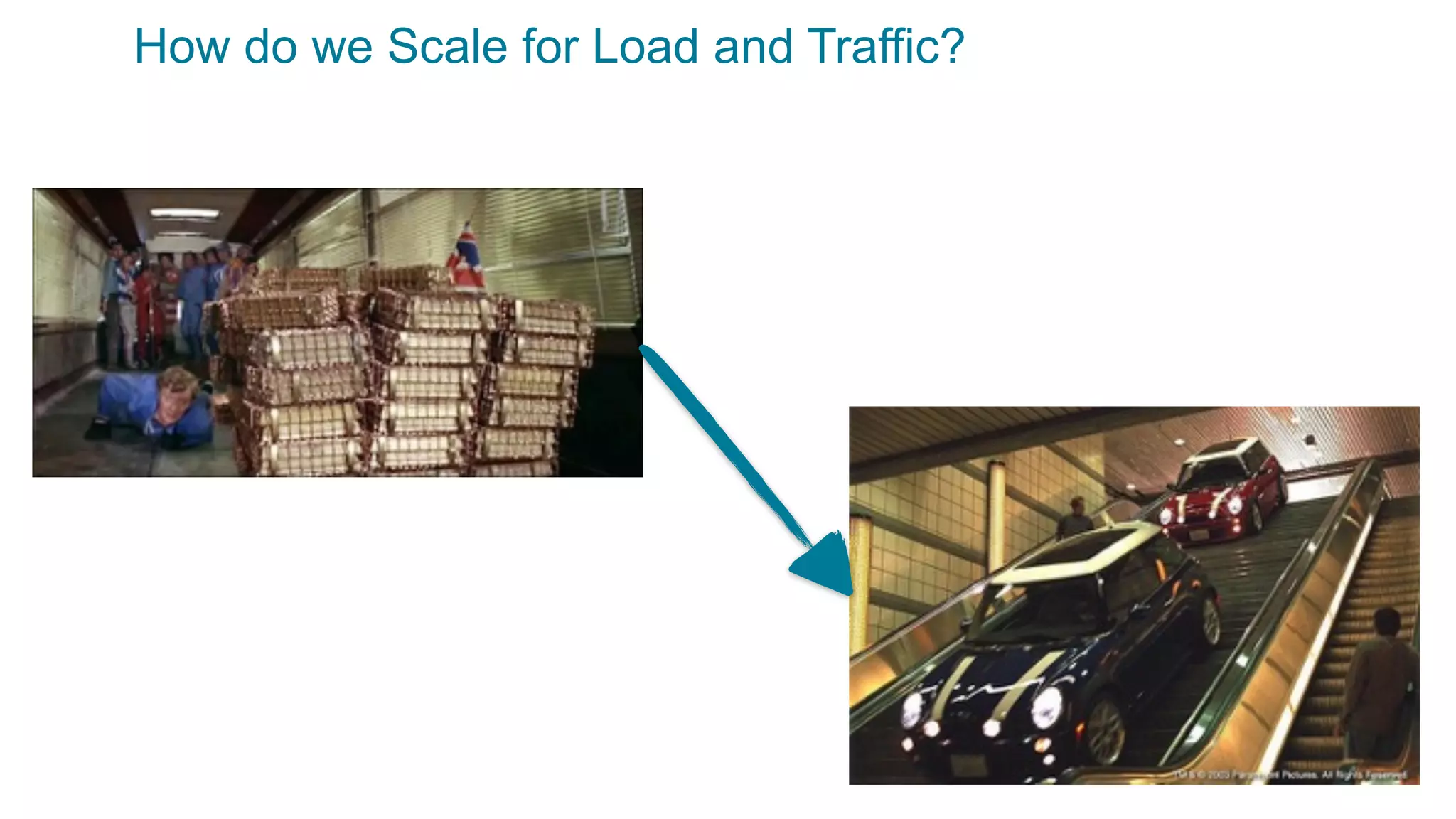 How do we Scale for Load and Traffic?
 