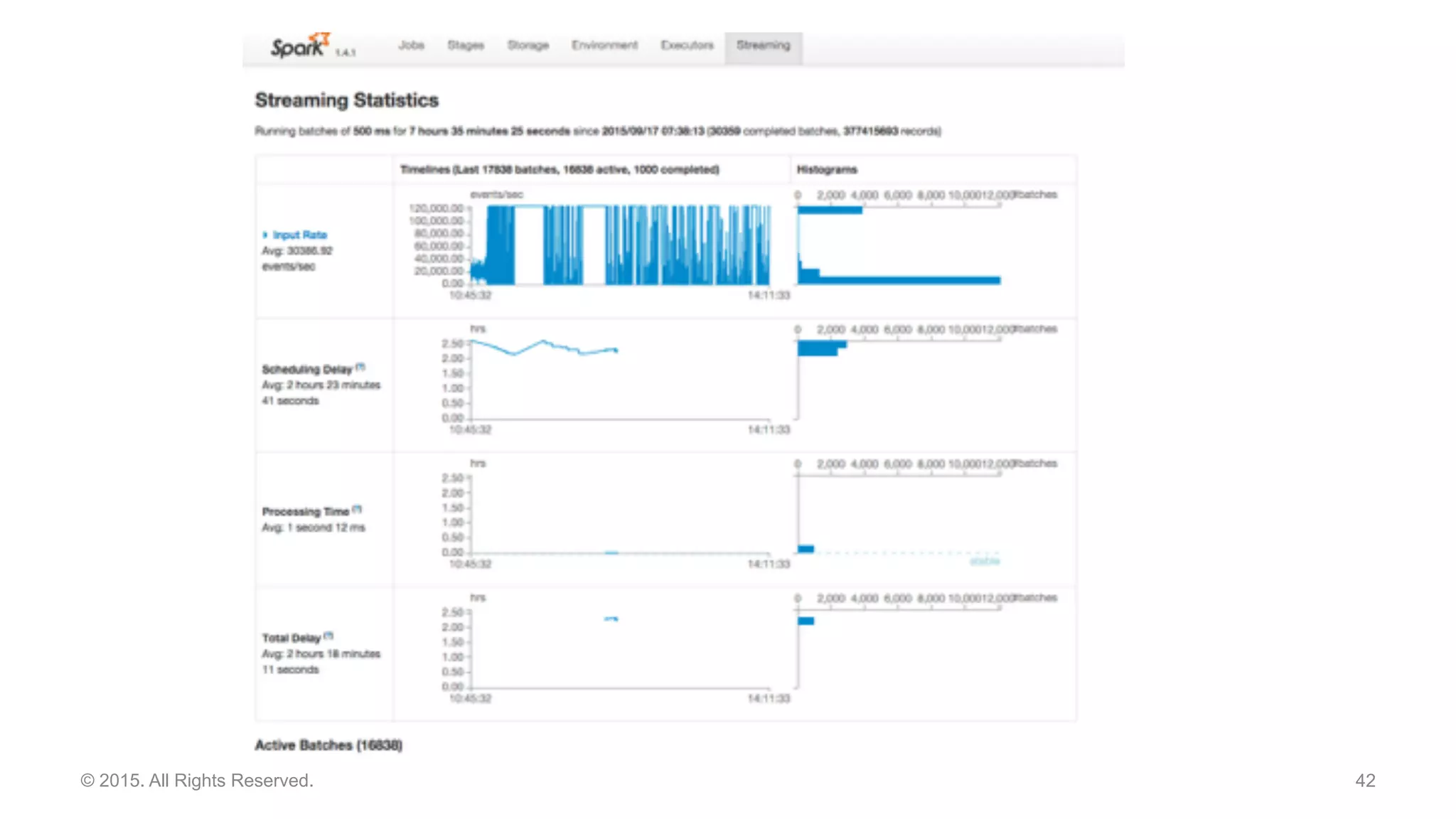 42© 2015. All Rights Reserved.
 