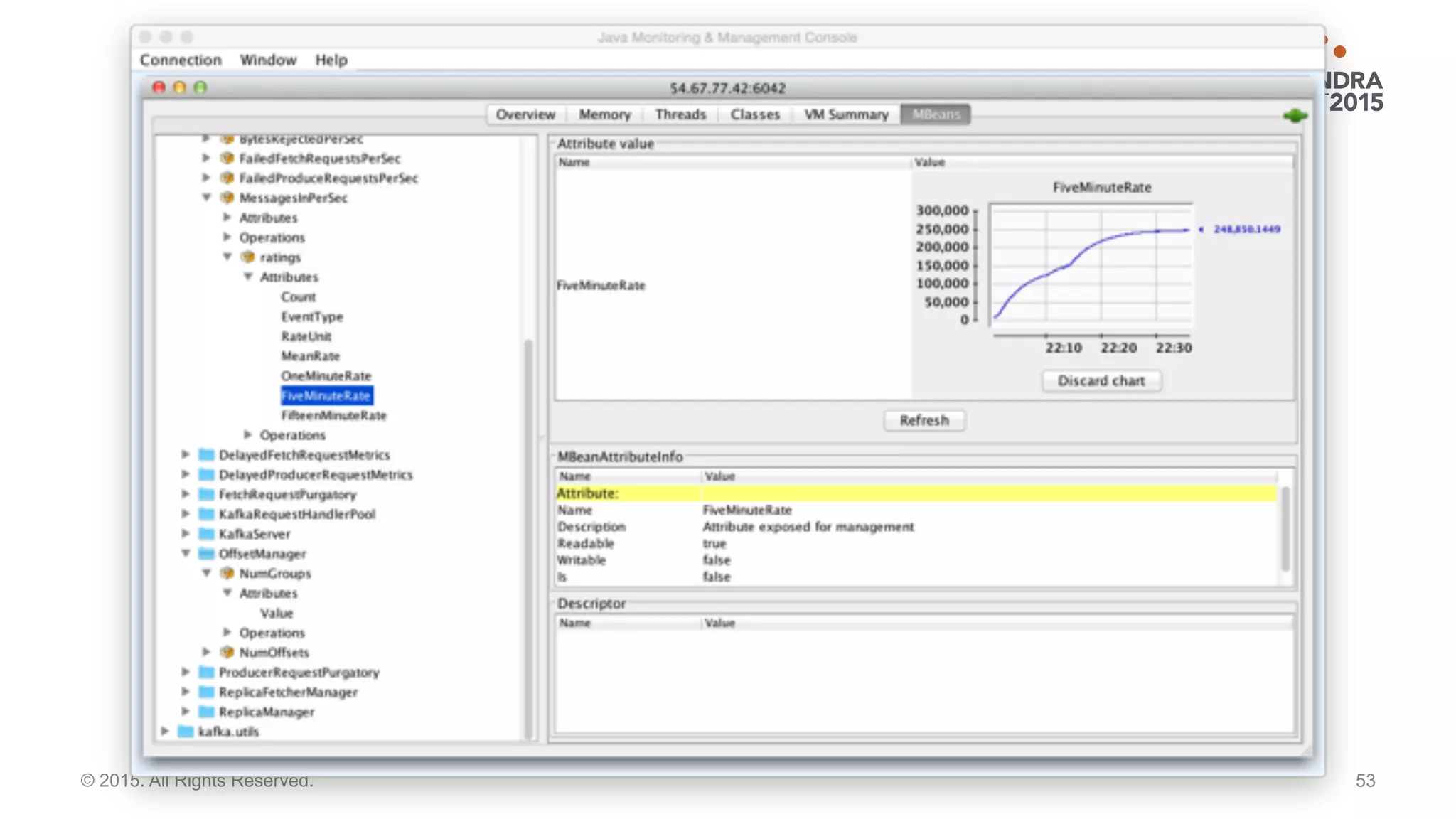 53© 2015. All Rights Reserved.
 