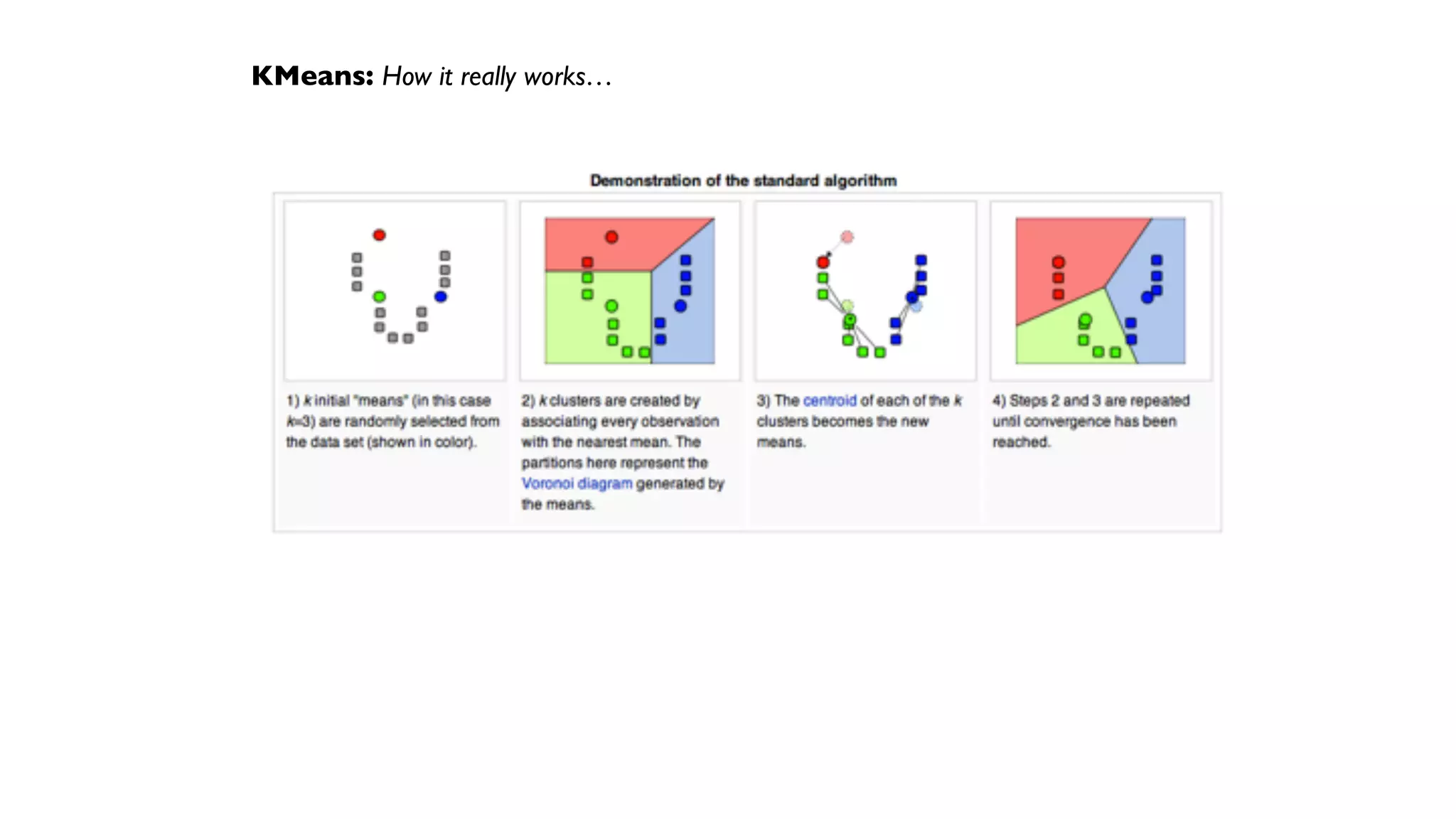 KMeans: How it really works…
 