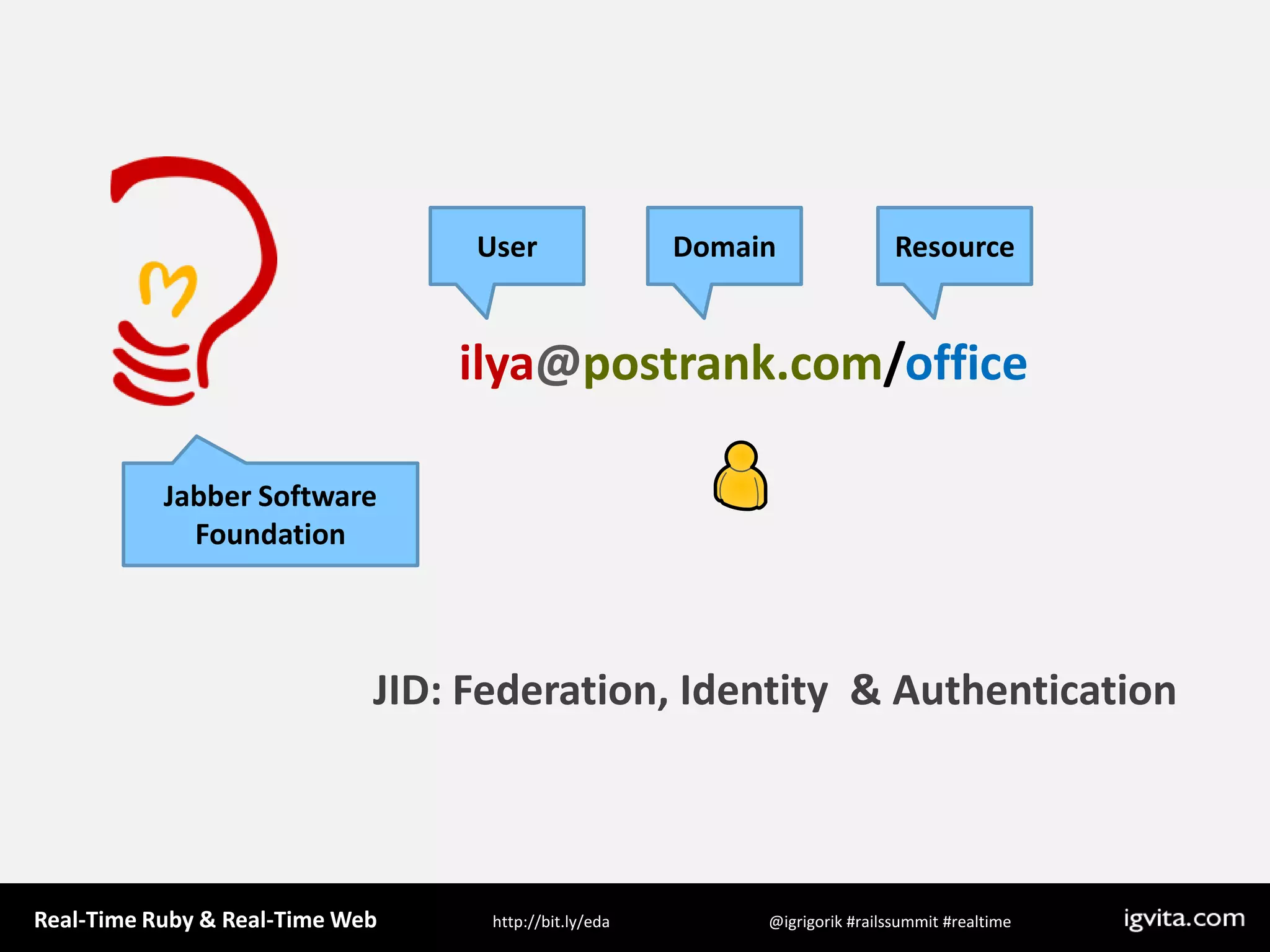UserDomainResourceilya@postrank.com/officeJabber Software FoundationJID: Federation, Identity  & Authentication
