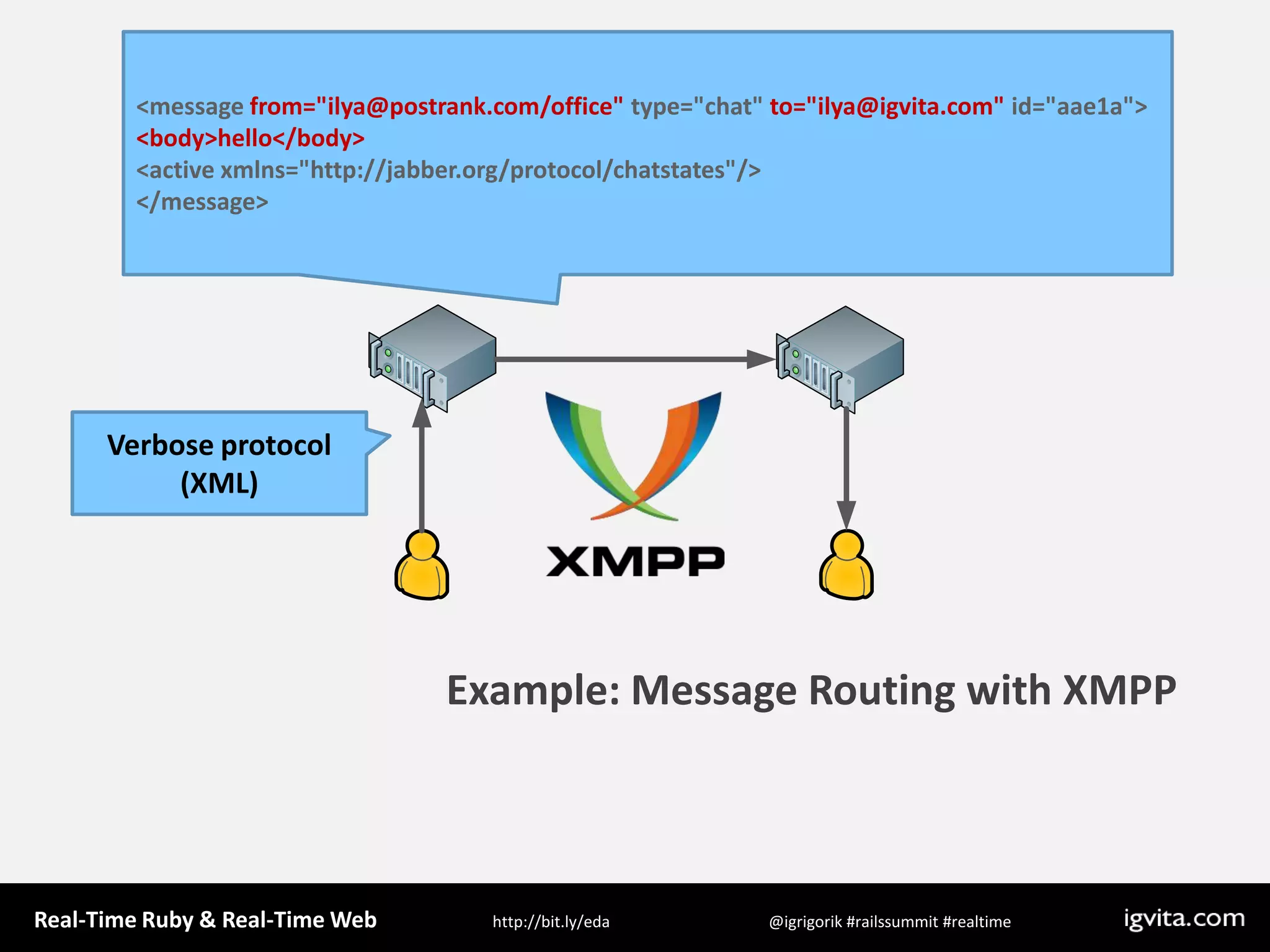 &lt;message from=&quot;ilya@postrank.com/office&quot; type=&quot;chat&quot; to=&quot;ilya@igvita.com&quot; id=&quot;aae1a&quot;&gt;&lt;body&gt;hello&lt;/body&gt;&lt;active xmlns=&quot;http://jabber.org/protocol/chatstates&quot;/&gt;&lt;/message&gt;Verbose protocol (XML)Example: Message Routing with XMPP