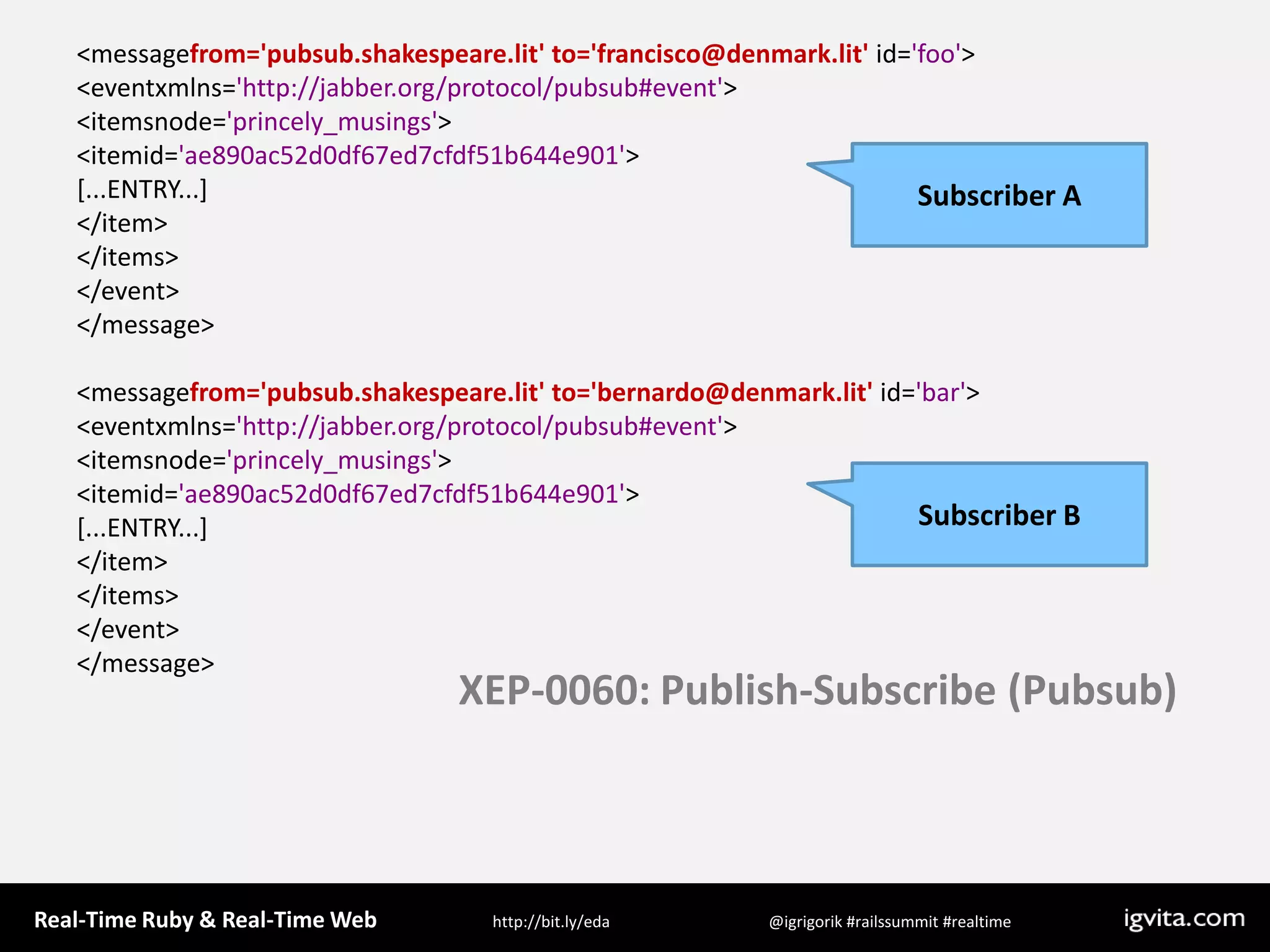 &lt;messagefrom=&apos;pubsub.shakespeare.lit&apos; to=&apos;francisco@denmark.lit&apos; id=&apos;foo&apos;&gt;&lt;eventxmlns=&apos;http://jabber.org/protocol/pubsub#event&apos;&gt;&lt;itemsnode=&apos;princely_musings&apos;&gt;&lt;itemid=&apos;ae890ac52d0df67ed7cfdf51b644e901&apos;&gt;[...ENTRY...]&lt;/item&gt;&lt;/items&gt;&lt;/event&gt;&lt;/message&gt;&lt;messagefrom=&apos;pubsub.shakespeare.lit&apos; to=&apos;bernardo@denmark.lit&apos; id=&apos;bar&apos;&gt;&lt;eventxmlns=&apos;http://jabber.org/protocol/pubsub#event&apos;&gt;&lt;itemsnode=&apos;princely_musings&apos;&gt;&lt;itemid=&apos;ae890ac52d0df67ed7cfdf51b644e901&apos;&gt;[...ENTRY...]&lt;/item&gt;&lt;/items&gt;&lt;/event&gt;&lt;/message&gt;Subscriber ASubscriber BXEP-0060: Publish-Subscribe (Pubsub)