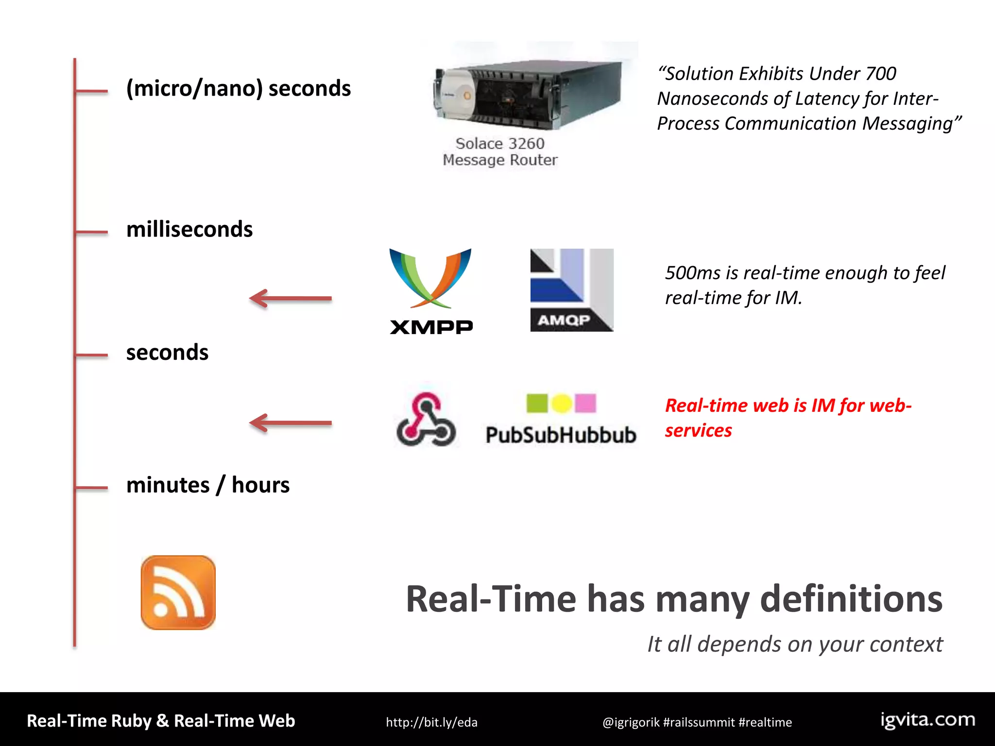 “Solution Exhibits Under 700 Nanoseconds of Latency for Inter-Process Communication Messaging”(micro/nano) secondsmilliseconds500ms is real-time enough to feel real-time for IM. secondsReal-time web is IM for web-servicesminutes / hoursReal-Time has many definitionsIt all depends on your context