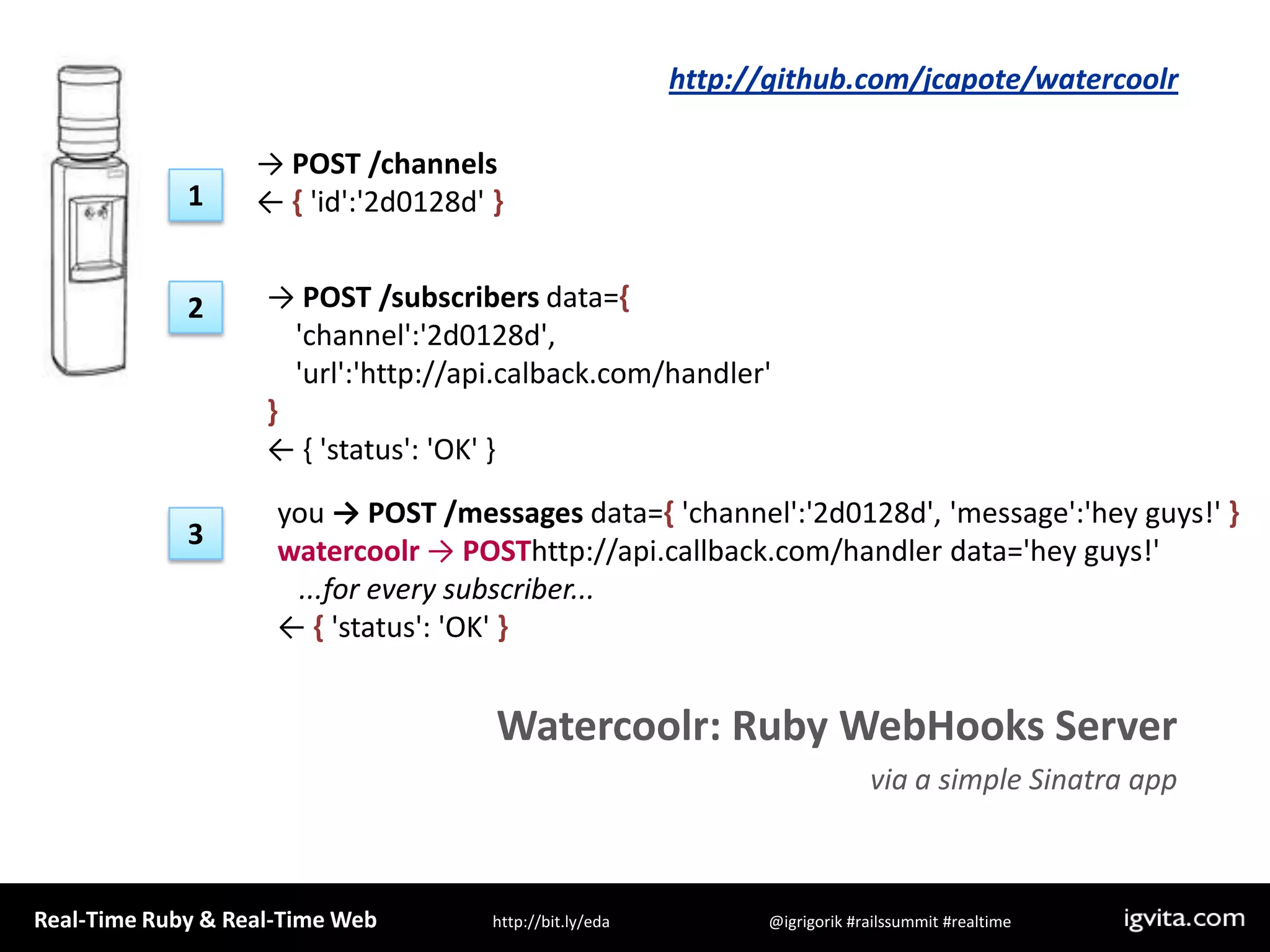 http://github.com/jcapote/watercoolr-> POST /channels← { &apos;id&apos;:&apos;2d0128d&apos; }1-> POST /subscribers data={    &apos;channel&apos;:&apos;2d0128d&apos;,     &apos;url&apos;:&apos;http://api.calback.com/handler&apos; }← { &apos;status&apos;: &apos;OK&apos; }2you -> POST /messages data={ &apos;channel&apos;:&apos;2d0128d&apos;, &apos;message&apos;:&apos;hey guys!&apos; }watercoolr -> POSThttp://api.callback.com/handler data=&apos;hey guys!&apos;   ...for every subscriber...← { &apos;status&apos;: &apos;OK&apos; }3Watercoolr: Ruby WebHooks Servervia a simple Sinatra app