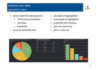 20
analyze your data
aggregations (aggs)
‣  gives insight into data space by
‣  slicing along dimensions
‣  drill down
‣  interactive
‣  quick by using field data
‣  two types of aggregations
‣  many types of aggregators
‣  customize with scripting
‣  use over search api
‣  json in / json out
 