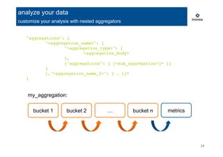my_aggregation:
24
analyze your data
customize your analysis with nested aggregators
"aggregations": {!
!"<aggregation_name>": {!
! !"<aggregation_type>": {!
! ! !<aggregation_body>!
! !},!
! !["aggregations": { [<sub_aggregation>]* }]!
!}!
![,"<aggregation_name_2>": { … }]*!
}!
bucket 1 bucket 2 bucket n metrics…
 