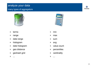 ‣  terms
‣  range
‣  date range
‣  histogram
‣  date histogram
‣  geo distance
‣  geohash grid
‣  ...
‣  min
‣  max
‣  sum
‣  avg
‣  value count
‣  percentiles
‣  cardinality
‣  ...
25
analyze your data
many types of aggregators
 