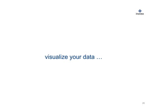 26
visualize your data …
 