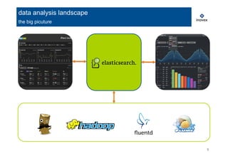 5
data analysis landscape
the big picuture
 