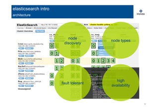 8
fault tolerant
node
discovery
node types
high
availability
elasticsearch intro
architecture
 