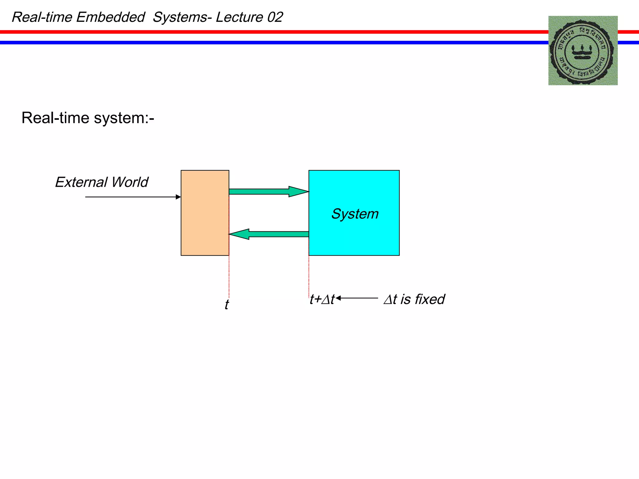Real-time system:- System External World t t+ ∆t ∆ t is fixed Real-time Embedded  Systems- Lecture 02 