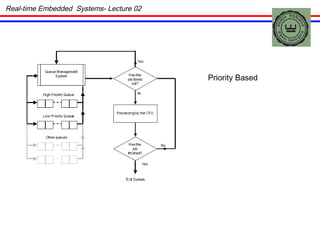 Priority Based Real-time Embedded  Systems- Lecture 02 