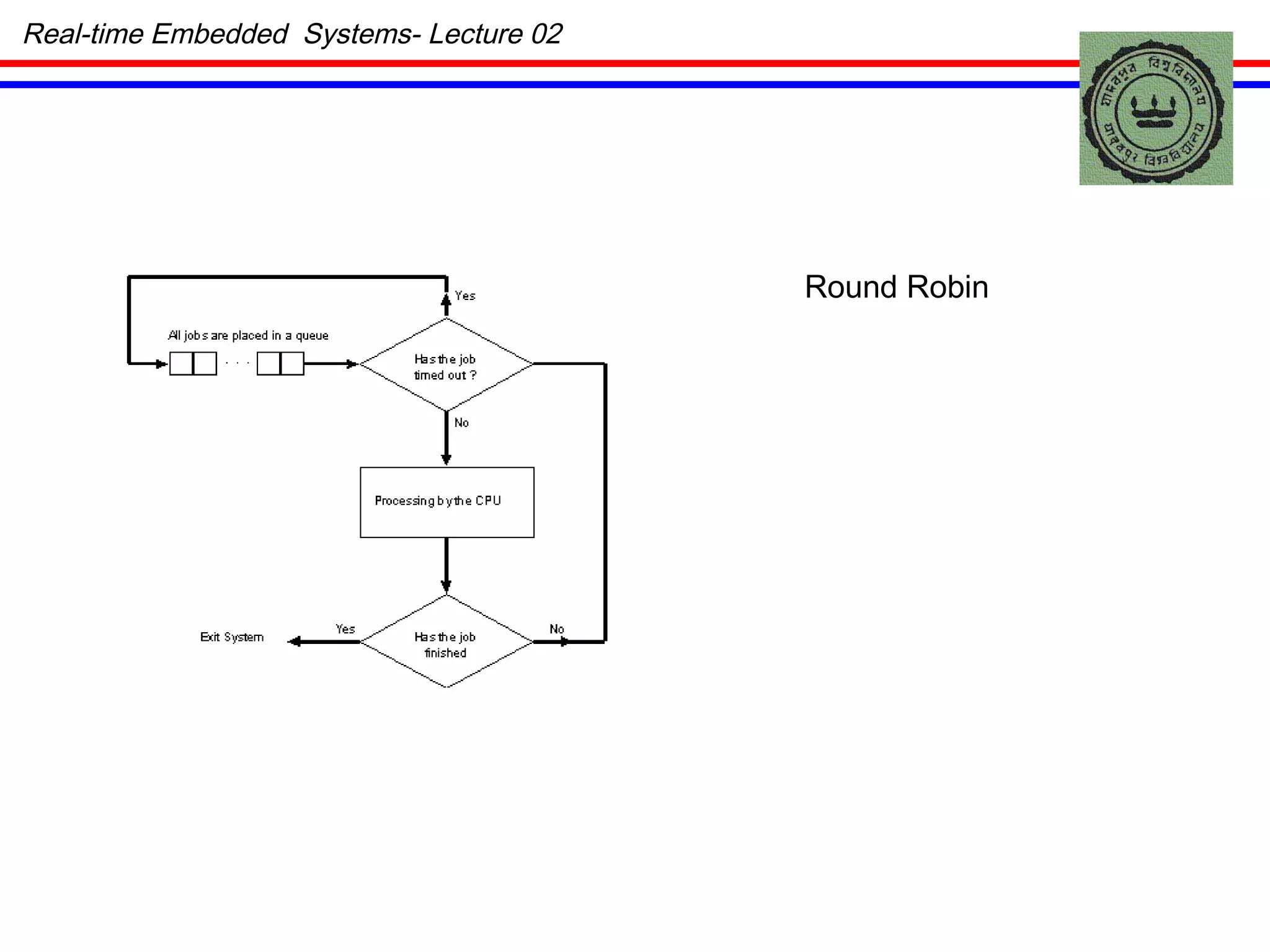 Round Robin Real-time Embedded  Systems- Lecture 02 