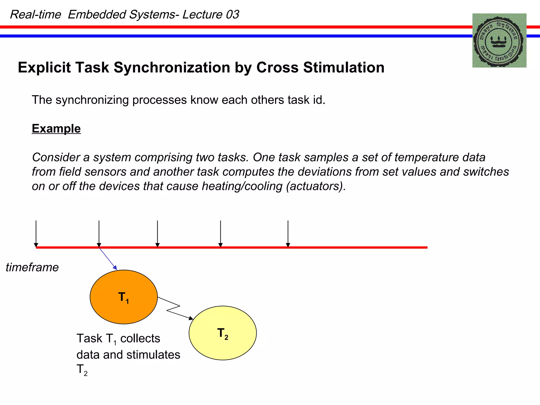 Real Time Embedded System Lec 03 Ppt Real Time Embedded System Lec 03 Ppt