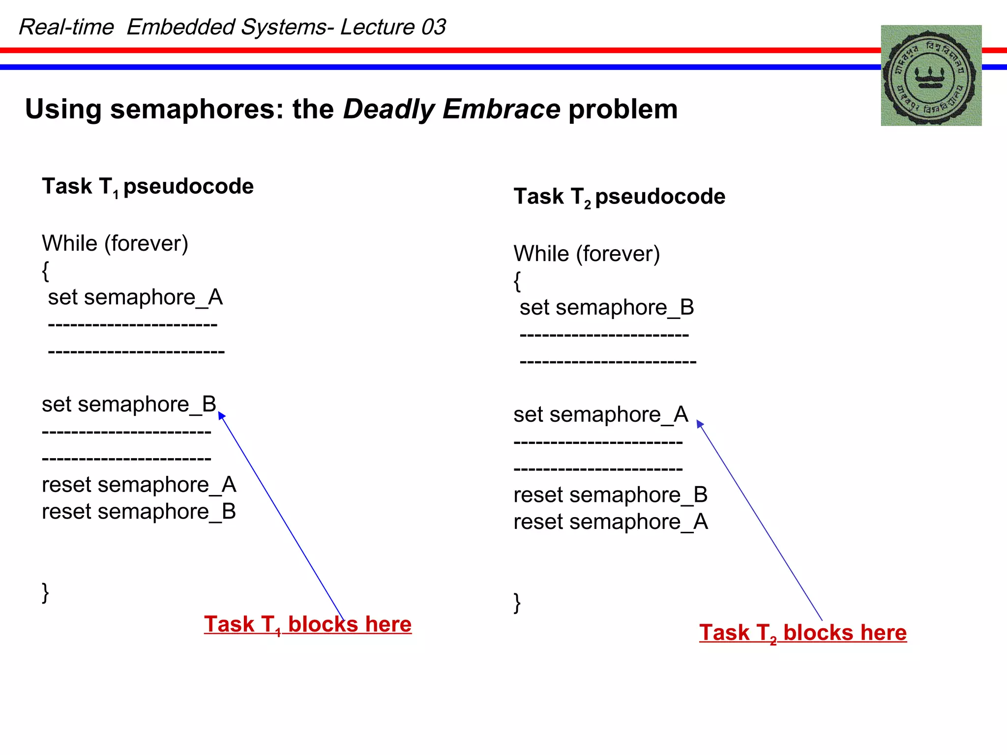 Using semaphores: the  Deadly Embrace  problem  Task T 1  pseudocode While (forever) { set semaphore_A ----------------------- ------------------------ set semaphore_B ----------------------- ----------------------- reset semaphore_A reset semaphore_B } Task T 2  pseudocode While (forever) { set semaphore_B ----------------------- ------------------------ set semaphore_A ----------------------- ----------------------- reset semaphore_B reset semaphore_A } Task T 1  blocks here Task T 2  blocks here Real-time  Embedded Systems- Lecture 03 