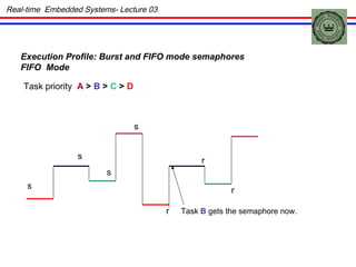 Execution Profile: Burst and FIFO mode semaphores FIFO  Mode Task priority  A  >  B   >  C   >  D s s s s r r r Task  B  gets the semaphore now. Real-time  Embedded Systems- Lecture 03 