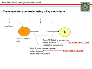 The temperature controller using a flag semaphore timeframe T 1 T 2 Task T 1  collects data  Task T 1  sets the semaphore, writes the data  resets the semaphore No access for T 2  now Task T2 sets the semaphore reads the data resets the semaphore No access for T 1  now Real-time  Embedded Systems- Lecture 03 