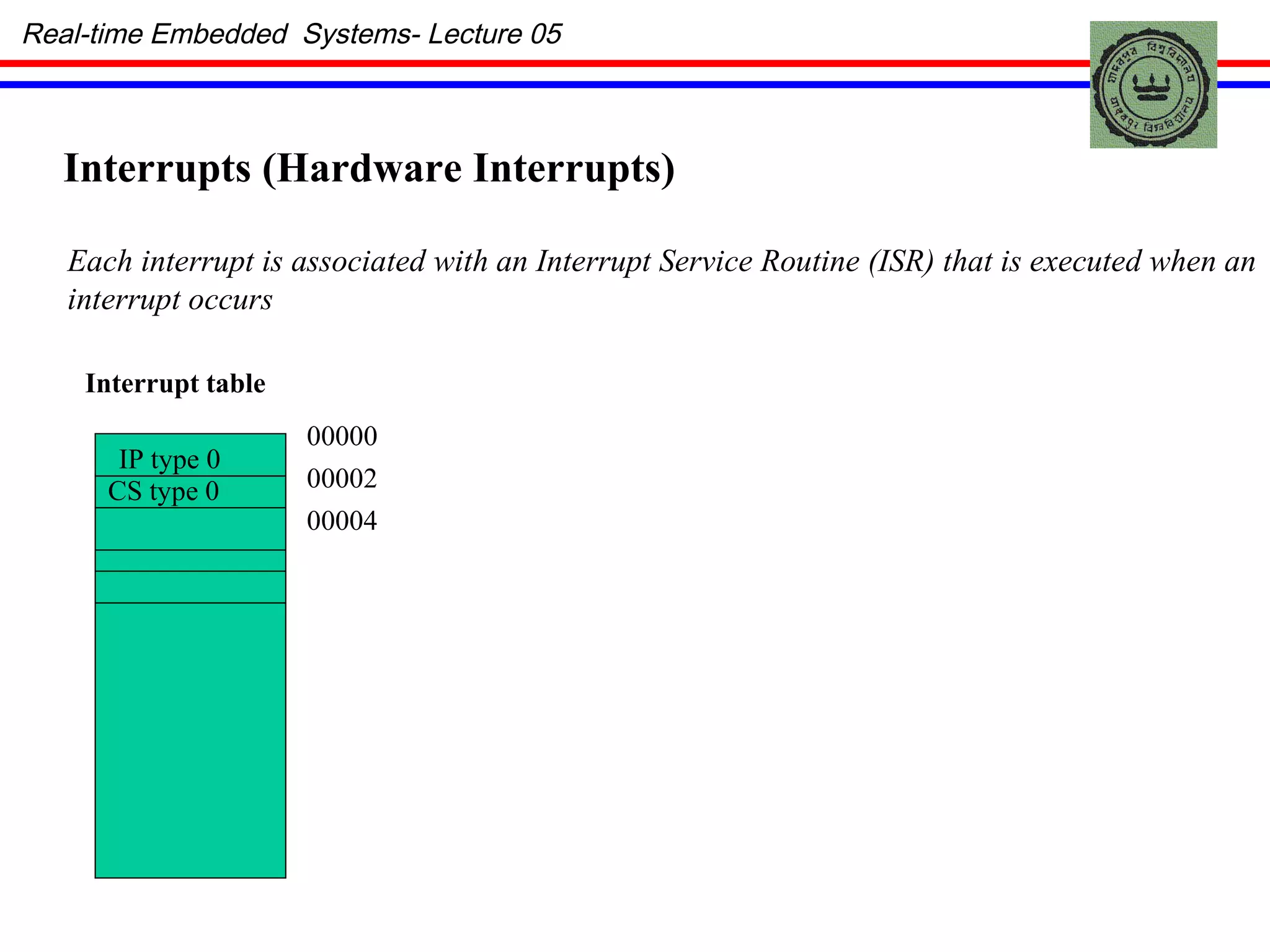 Real-time Embedded  Systems- Lecture 05 Interrupts (Hardware Interrupts) Each interrupt is associated with an Interrupt Service Routine (ISR) that is executed when an  interrupt occurs Interrupt table IP type 0 CS type 0 00000 00002 00004 