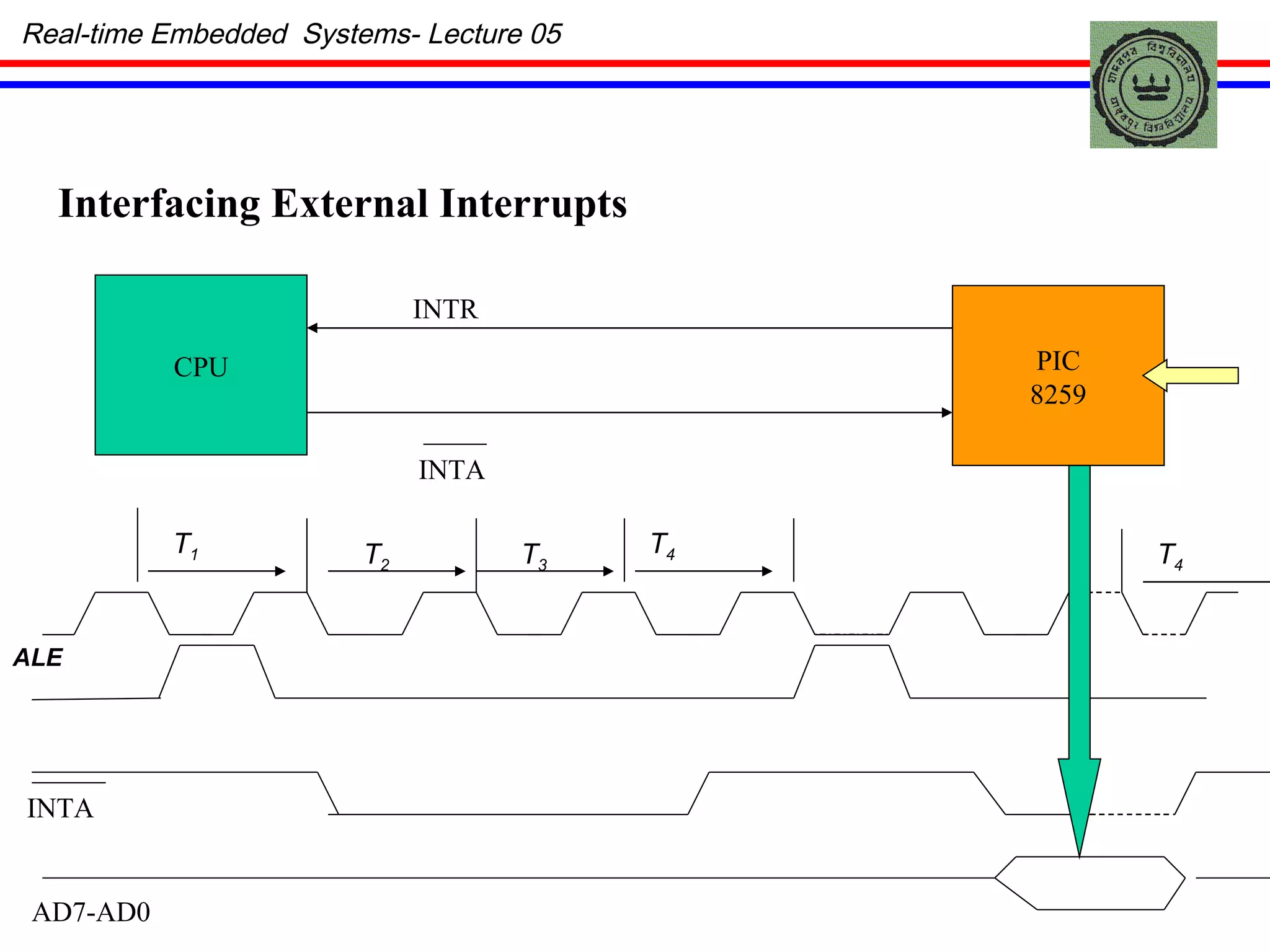 Real-time Embedded  Systems- Lecture 05 Interfacing External Interrupts CPU PIC 8259 INTR T 1 T 2 T 3 T 4 ALE T 4 INTA AD7-AD0 INTA 
