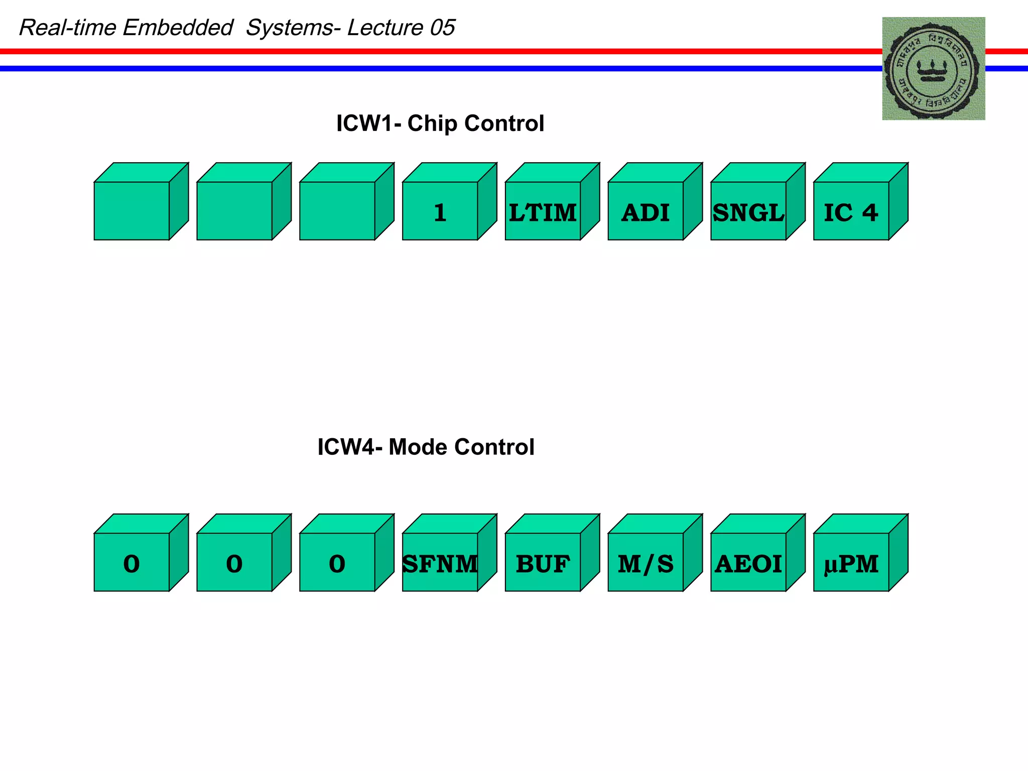 Real-time Embedded  Systems- Lecture 05 1 ADI SNGL LTIM IC 4 0 0 0 SFNM M/S AEOI BUF µPM ICW4- Mode Control ICW1- Chip Control 