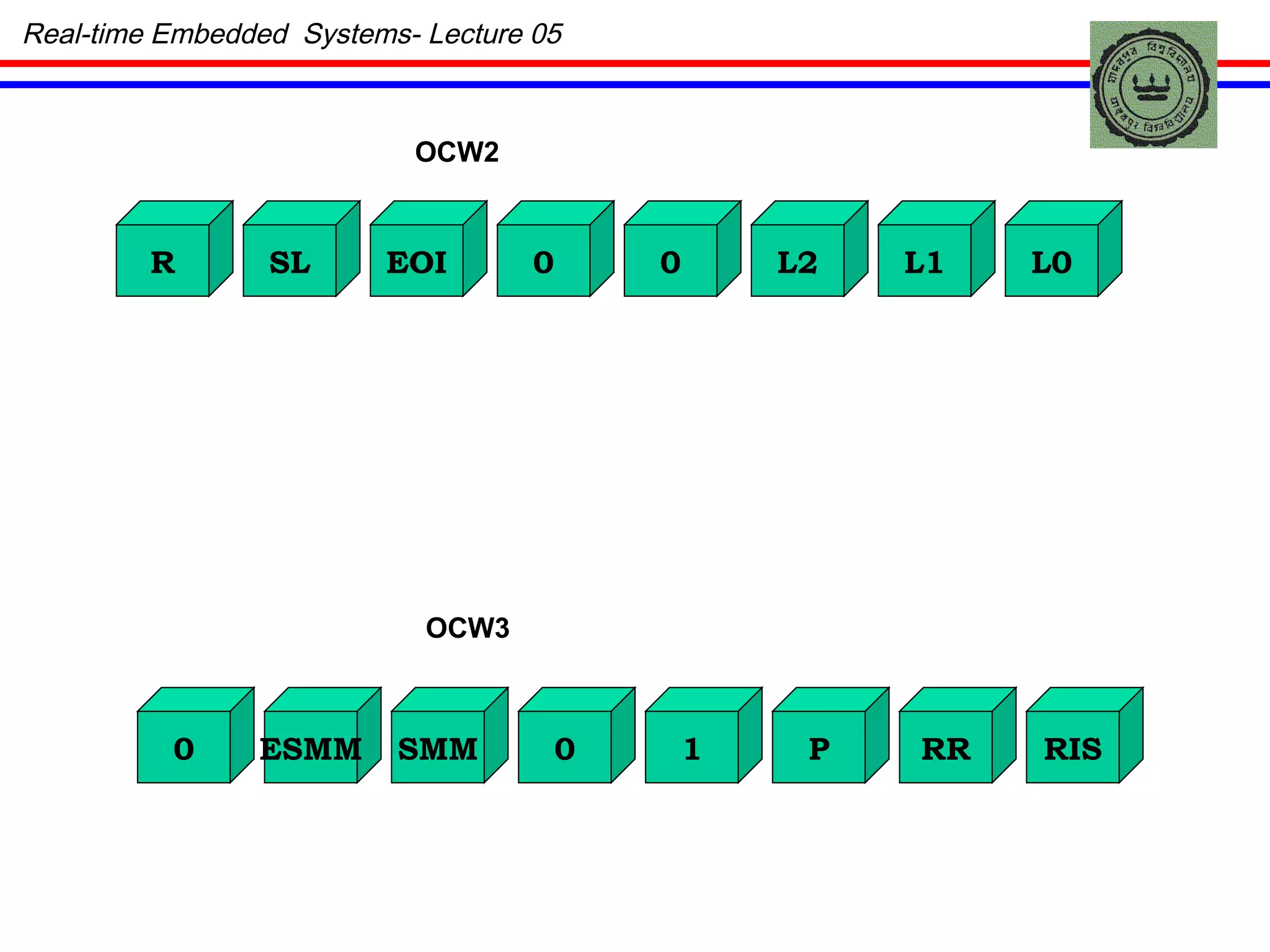 Real-time Embedded  Systems- Lecture 05 SL EOI R 0 L2 L1 0 L0 ESMM SMM 0 0 P RR 1 RIS OCW2 OCW3 