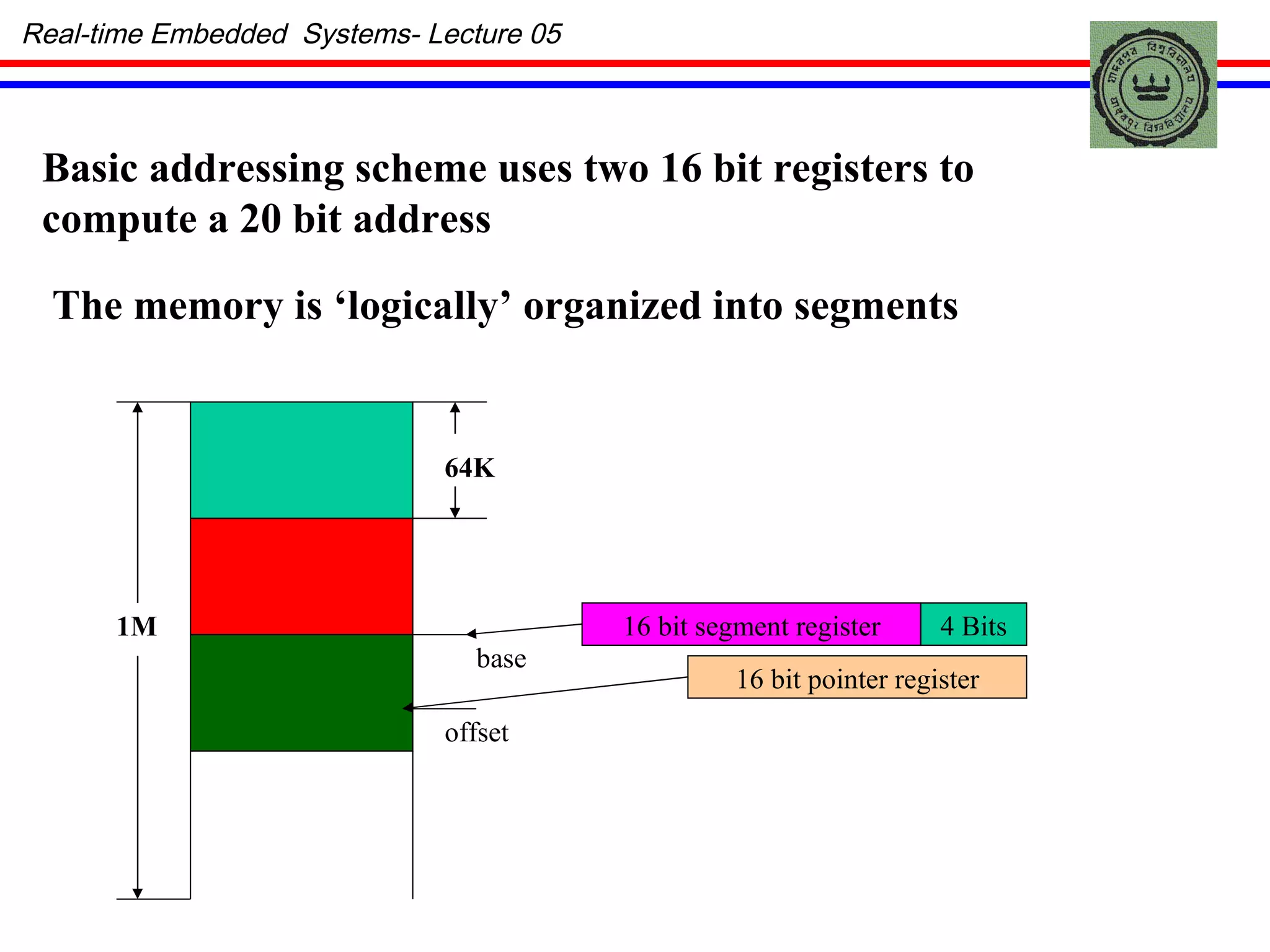 Real-time Embedded  Systems- Lecture 05 Basic addressing scheme uses two 16 bit registers to compute a 20 bit address The memory is ‘logically’ organized into segments 1M 64K 16 bit segment register 16 bit pointer register offset 4 Bits base 