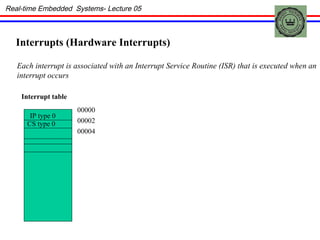 Real-time Embedded  Systems- Lecture 05 Interrupts (Hardware Interrupts) Each interrupt is associated with an Interrupt Service Routine (ISR) that is executed when an  interrupt occurs Interrupt table IP type 0 CS type 0 00000 00002 00004 