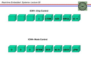 Real-time Embedded  Systems- Lecture 05 1 ADI SNGL LTIM IC 4 0 0 0 SFNM M/S AEOI BUF µPM ICW4- Mode Control ICW1- Chip Control 
