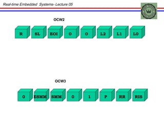 Real-time Embedded  Systems- Lecture 05 SL EOI R 0 L2 L1 0 L0 ESMM SMM 0 0 P RR 1 RIS OCW2 OCW3 