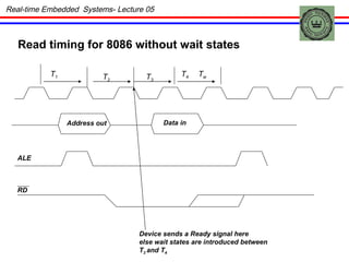 Real-time Embedded  Systems- Lecture 05 T 1 T 2 T 3 T 4 Read timing for 8086 without wait states Address out Data in ALE RD Device sends a Ready signal here else wait states are introduced between  T 3  and T 4 T w 