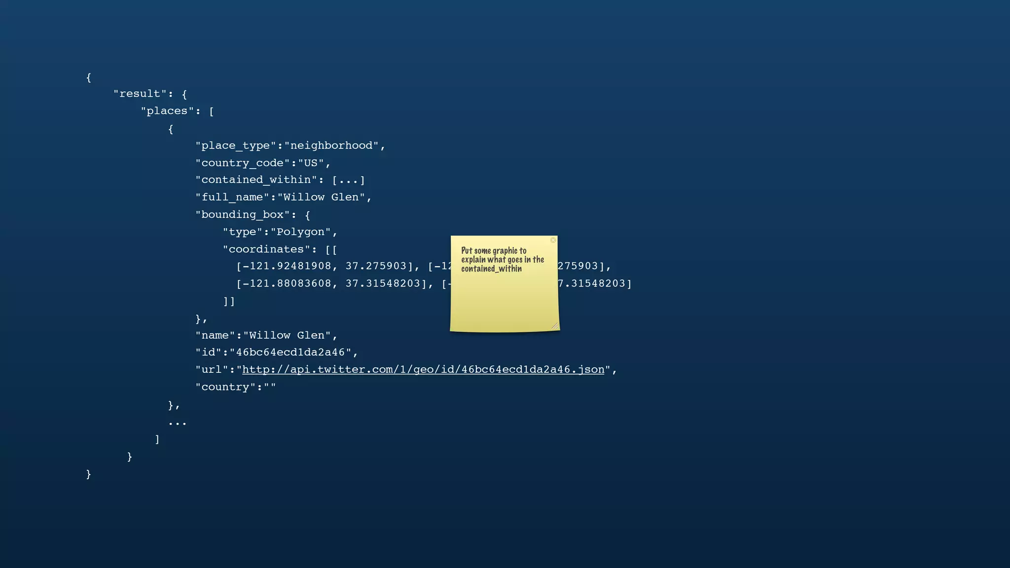 {
    "result": {
        "places": [
            {
                "place_type":"neighborhood",
                "country_code":"US",
                "contained_within": [...]
                "full_name":"Willow Glen",
                "bounding_box": {
                    "type":"Polygon",
                    "coordinates": [[                  Put some graphic to
                                                       explain what goes in the
                      [-121.92481908, 37.275903], [-121.88083608, 37.275903],
                                                       contained_within
                      [-121.88083608, 37.31548203], [-121.92481908, 37.31548203]
                    ]]
                },
                "name":"Willow Glen",
                "id":"46bc64ecd1da2a46",
                "url":"http://api.twitter.com/1/geo/id/46bc64ecd1da2a46.json",
                "country":""
            },
            ...
          ]
      }
}
 