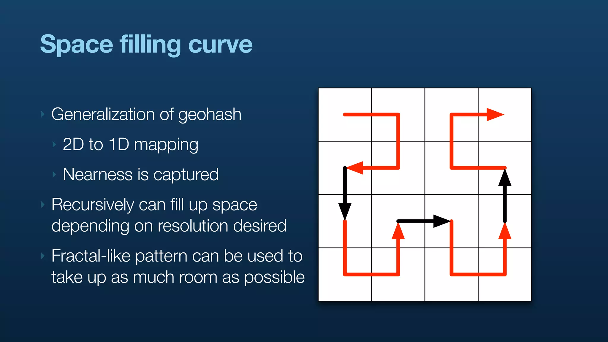 Space filling curve

‣   Generalization of geohash
    ‣   2D to 1D mapping
    ‣   Nearness is captured
‣   Recursively can fill up space
    depending on resolution desired
‣   Fractal-like pattern can be used to
    take up as much room as possible
 
