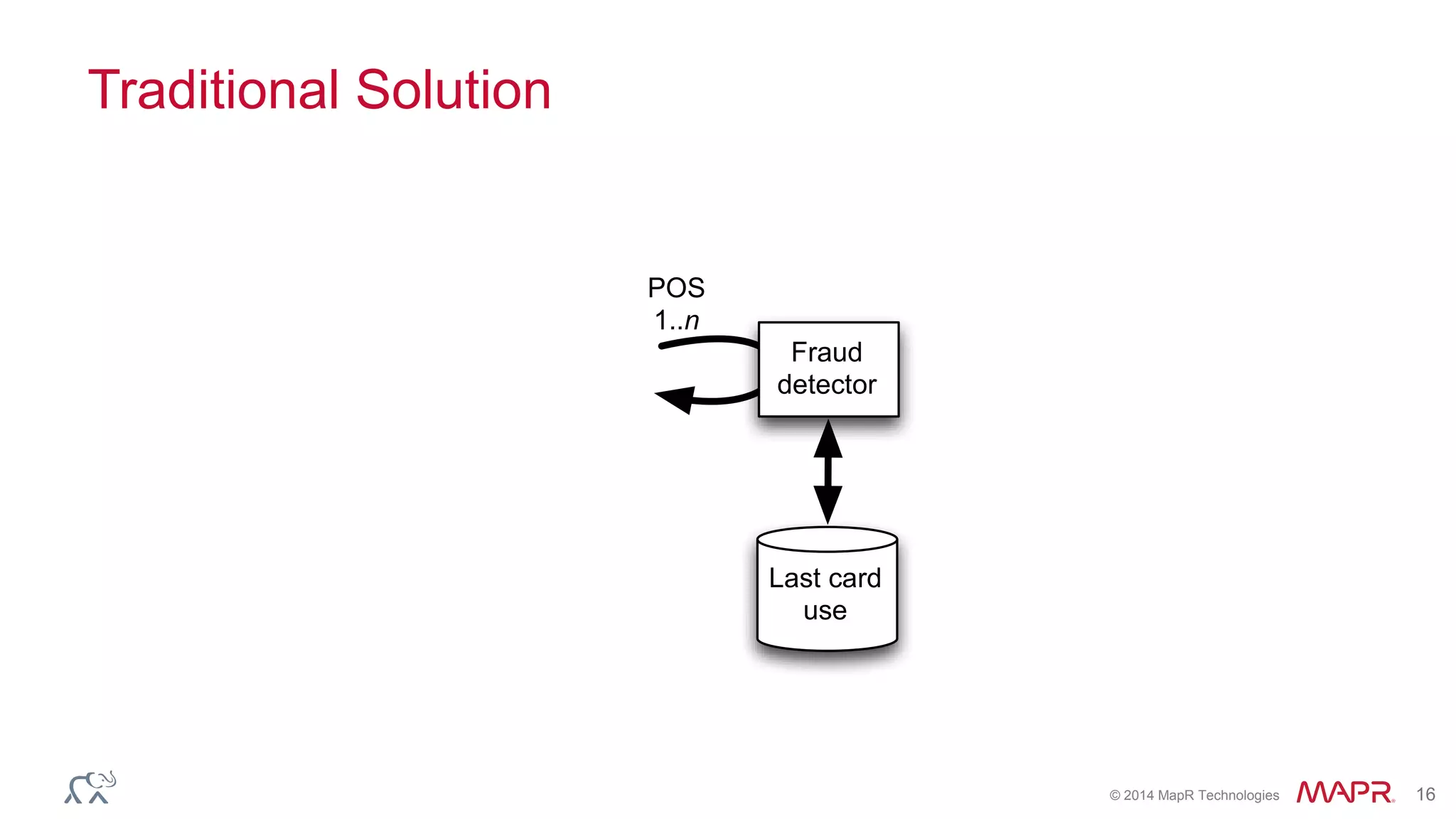 © 2014 MapR Technologies 16
Traditional Solution
POS
1..n
Fraud
detector
Last card
use
 