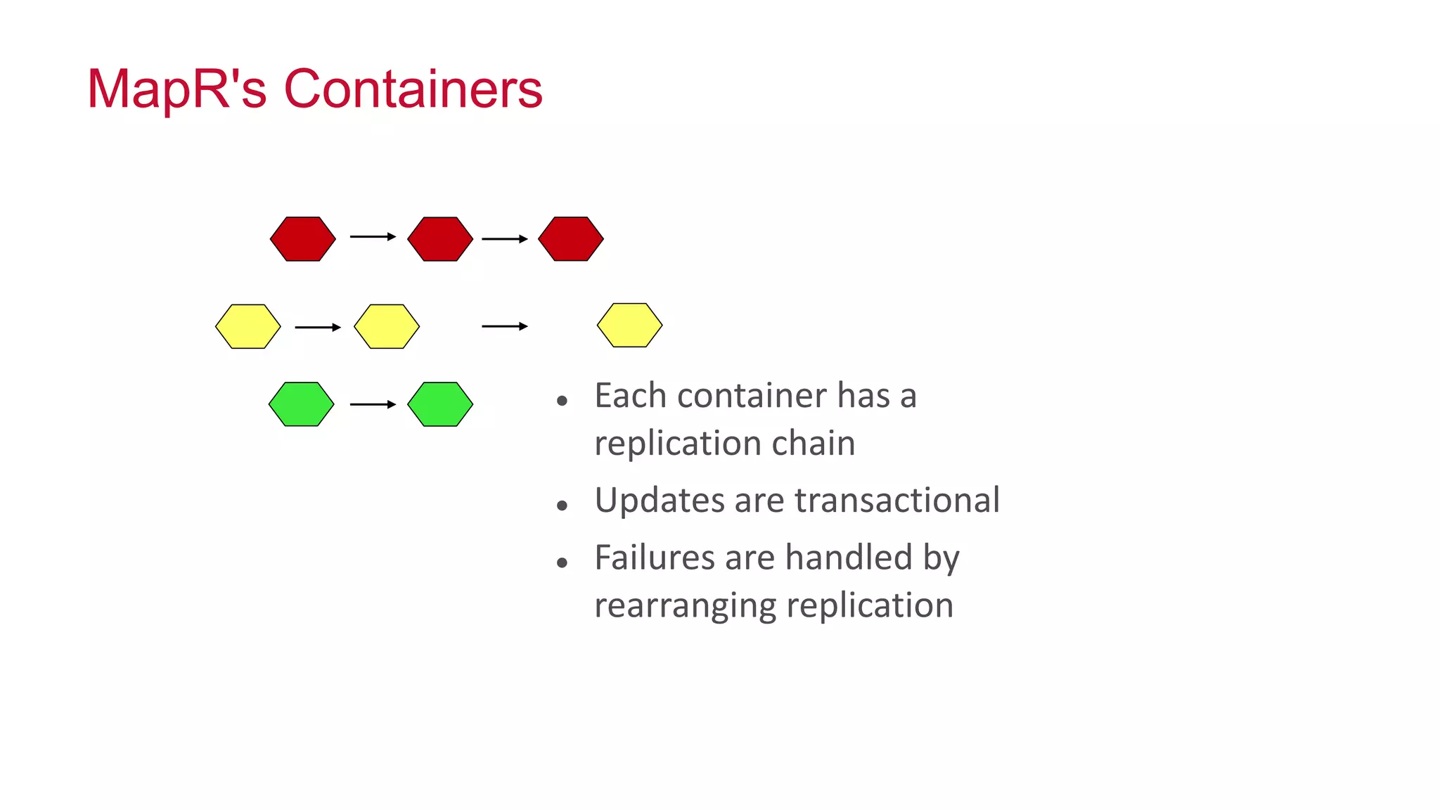 © 2014 MapR Technologies 47
MapR's Containers
 Each container has a
replication chain
 Updates are transactional
 Failures are handled by
rearranging replication
 