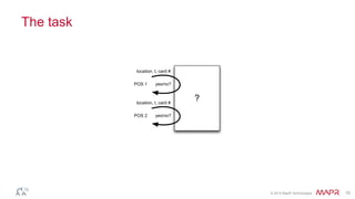 © 2014 MapR Technologies 15
The task
?
POS 1
location, t, card #
yes/no?
POS 2
location, t, card #
yes/no?
 