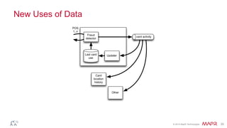 © 2014 MapR Technologies 20
New Uses of Data
POS
1..n
Fraud
detector
Last card
use
Updater
Card
location
history
Other
card activity
 