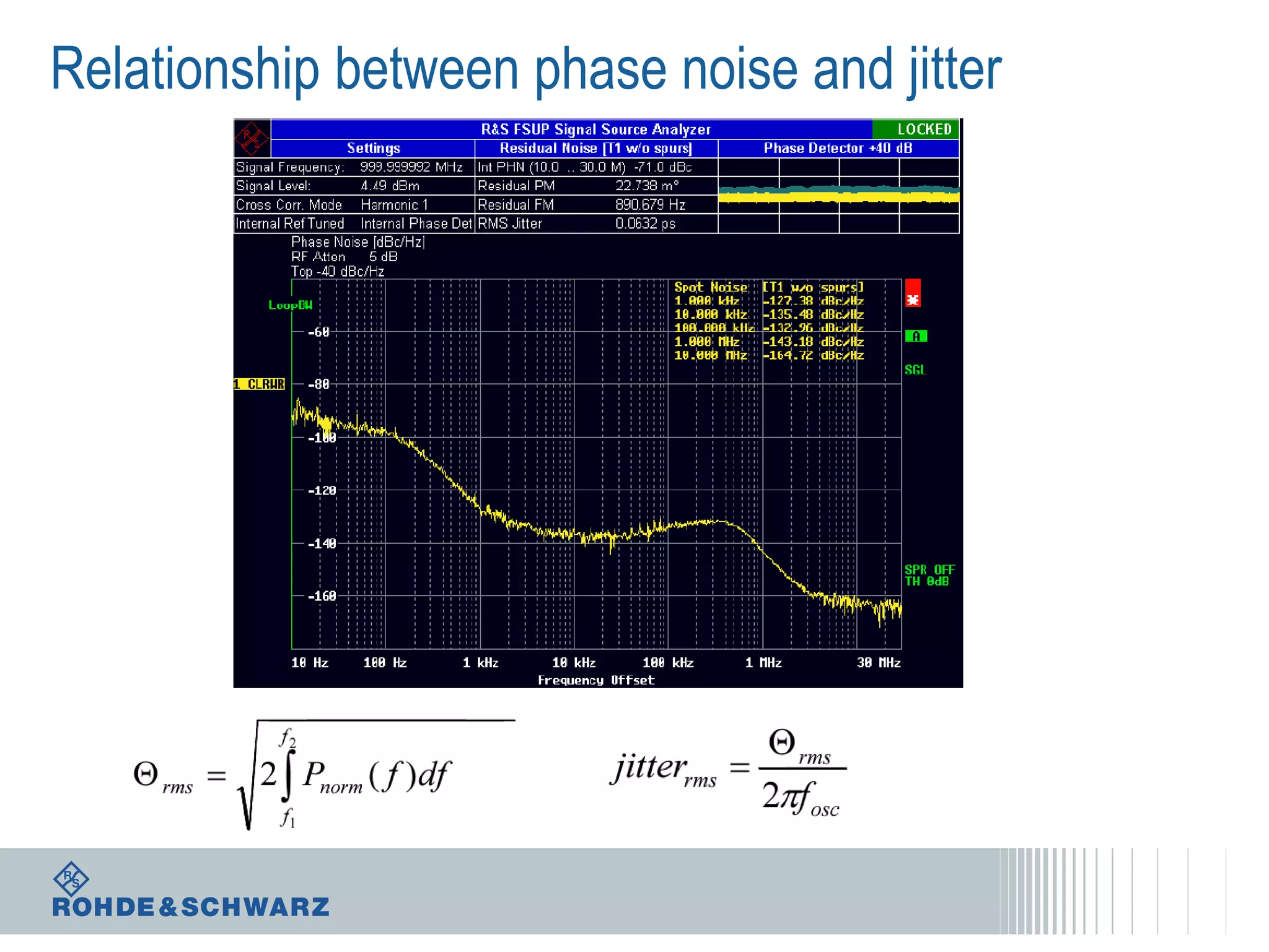 Relationship between phase noise and jitter

 