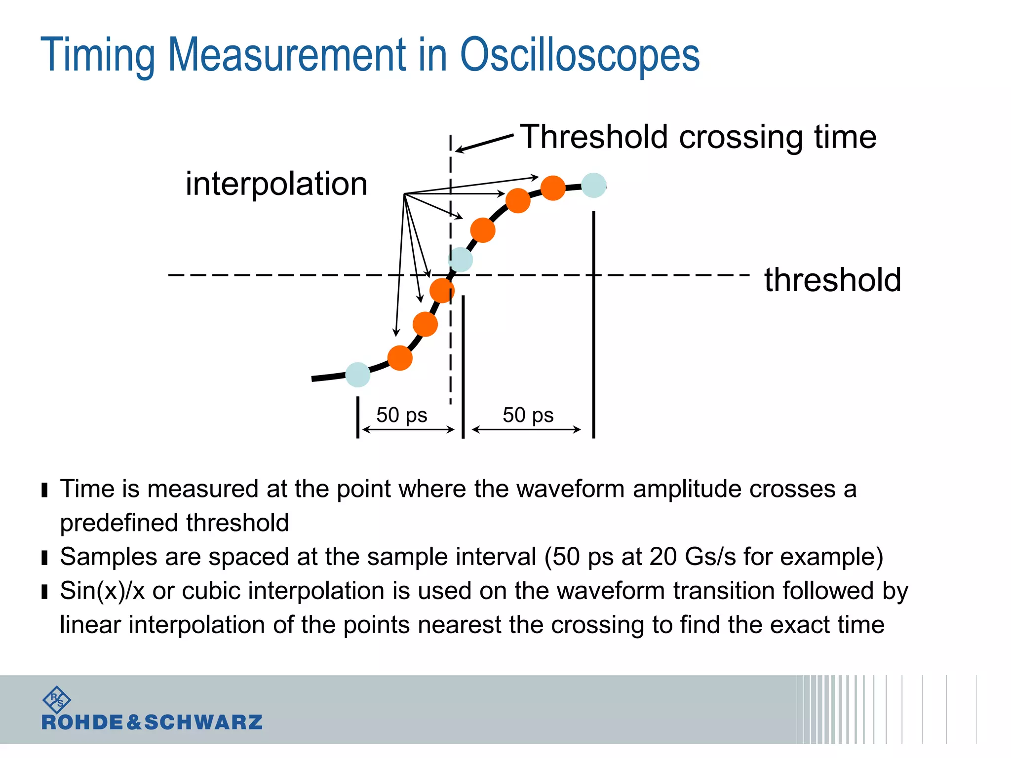 Timing Measurement in Oscilloscopes
Threshold crossing time
interpolation
threshold

50 ps

50 ps

ı Time is measured at the point where the waveform amplitude crosses a
predefined threshold
ı Samples are spaced at the sample interval (50 ps at 20 Gs/s for example)
ı Sin(x)/x or cubic interpolation is used on the waveform transition followed by
linear interpolation of the points nearest the crossing to find the exact time

 