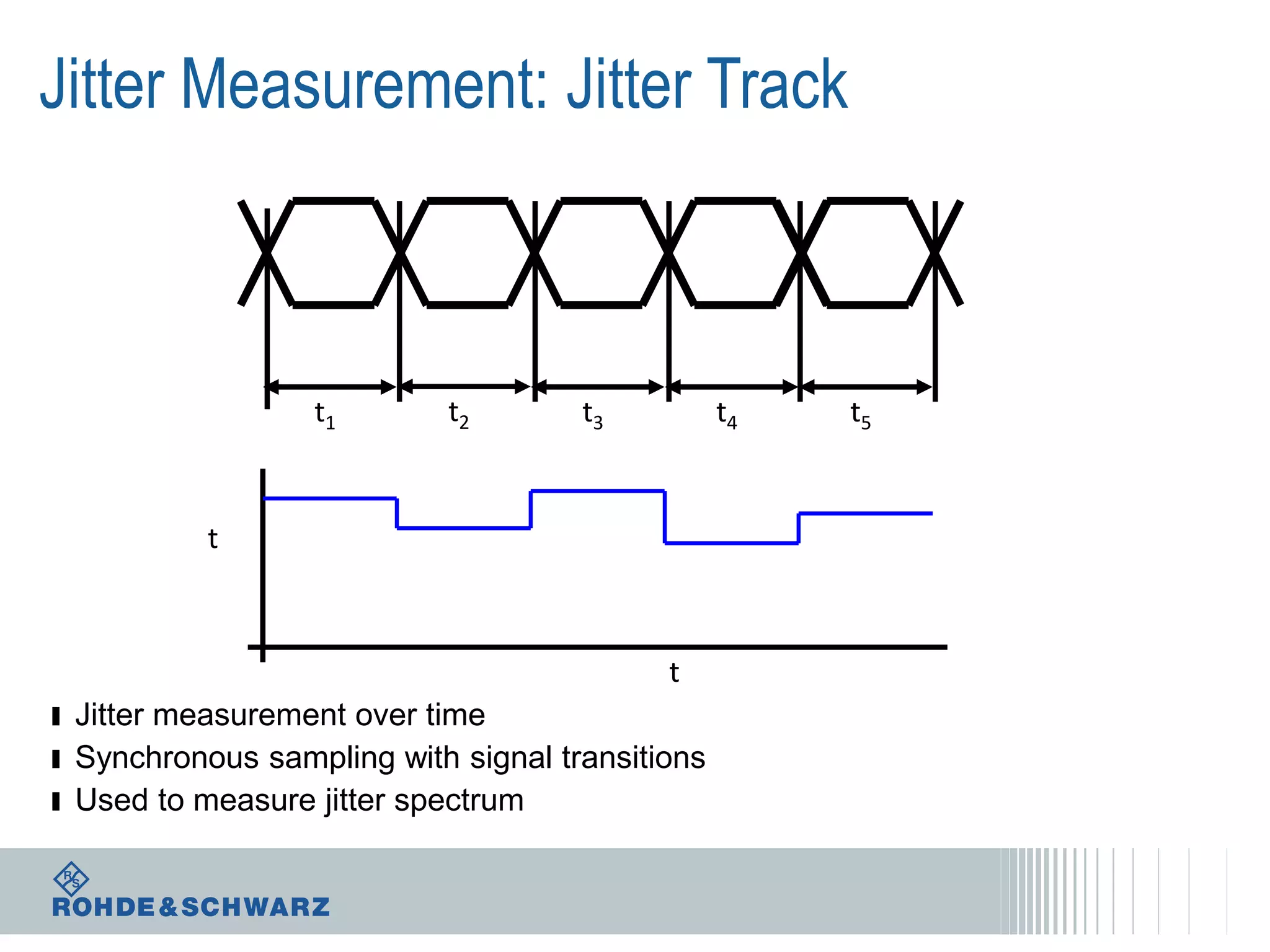 Jitter Measurement: Jitter Track

t1

t2

t3

t4

t

t

ı Jitter measurement over time
ı Synchronous sampling with signal transitions
ı Used to measure jitter spectrum

t5

 