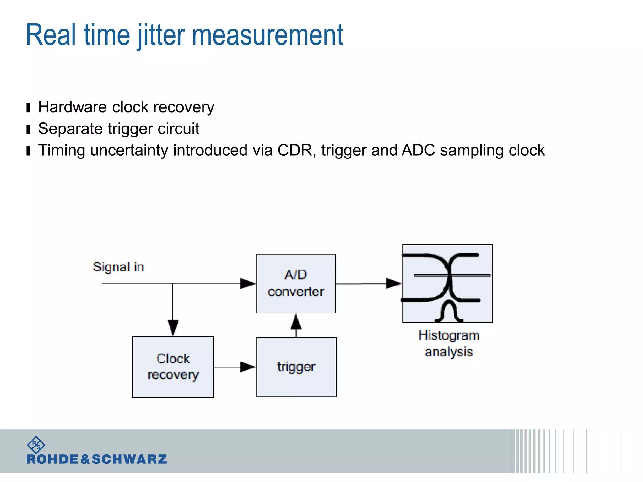 Real time jitter measurement
ı Hardware clock recovery
ı Separate trigger circuit
ı Timing uncertainty introduced via CDR, trigger and ADC sampling clock

 