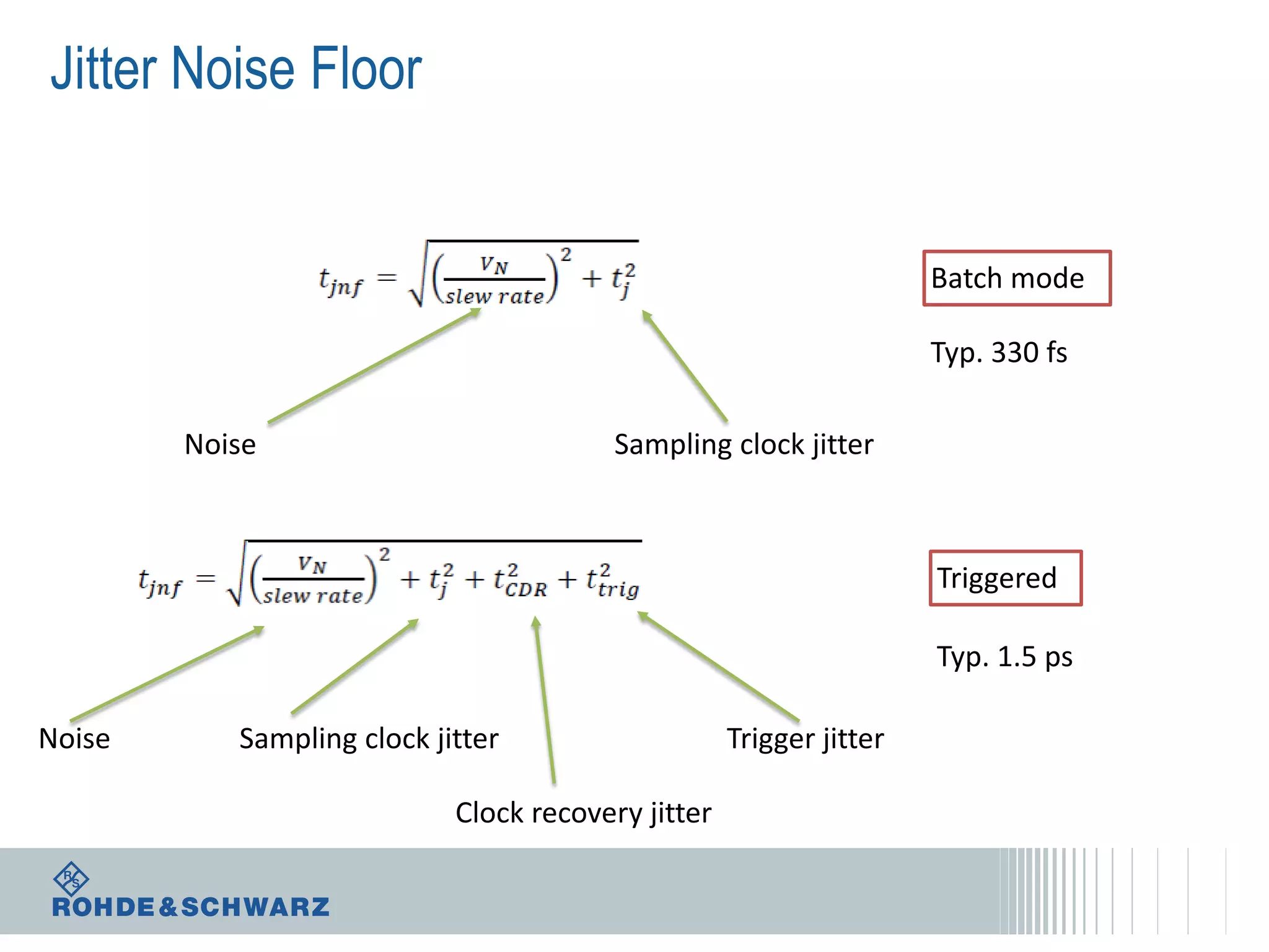 Jitter Noise Floor

Batch mode
Typ. 330 fs
Noise

Sampling clock jitter

Triggered
Typ. 1.5 ps
Noise

Sampling clock jitter
Clock recovery jitter

Trigger jitter

 