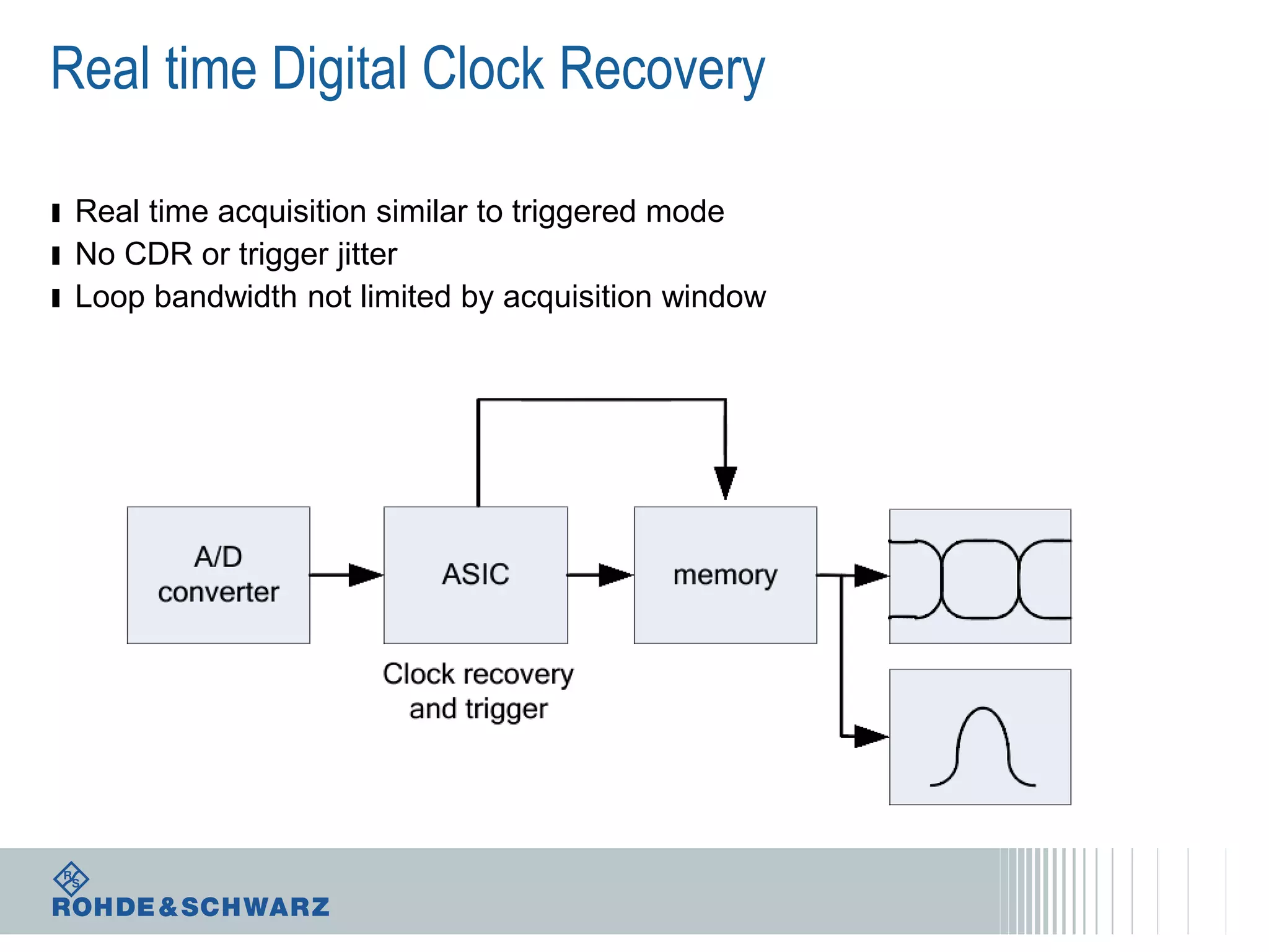 Real time Digital Clock Recovery
ı Real time acquisition similar to triggered mode
ı No CDR or trigger jitter
ı Loop bandwidth not limited by acquisition window

 